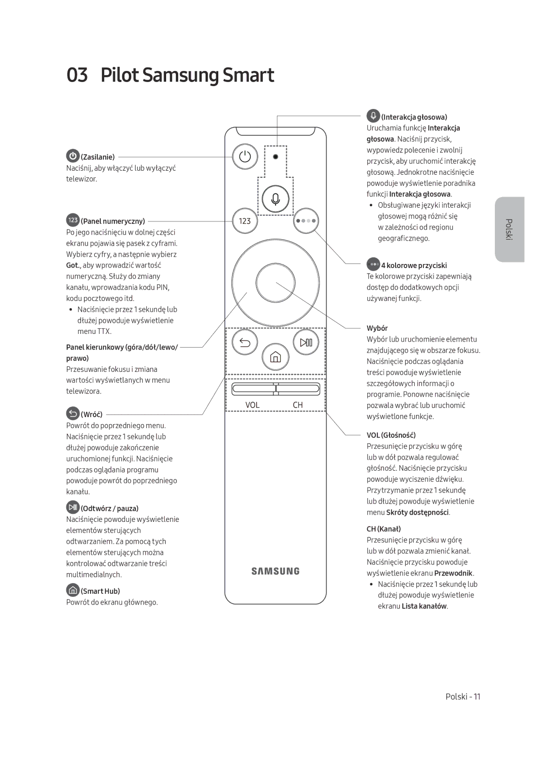 Samsung UE55MU7002TXXH, UE75MU7002TXXH, UE49MU7002TXXH, UE82MU7002TXXH, UE65MU7002TXXH Pilot Samsung Smart, Panel numeryczny 