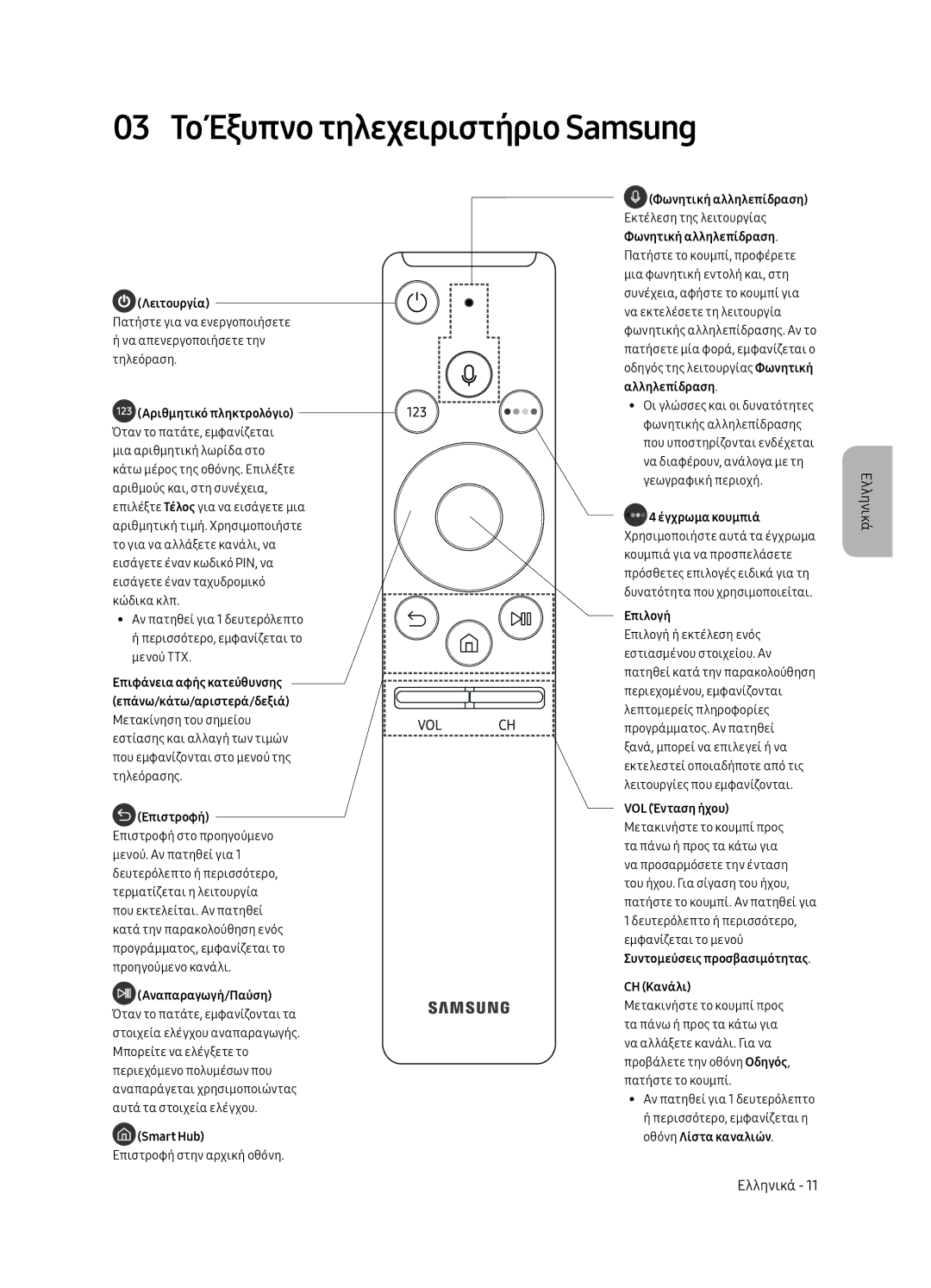 Samsung UE49MU7002TXXH, UE55MU7002TXXH, UE75MU7002TXXH, UE82MU7002TXXH, UE65MU7002TXXH 03 Το Έξυπνο τηλεχειριστήριο Samsung 