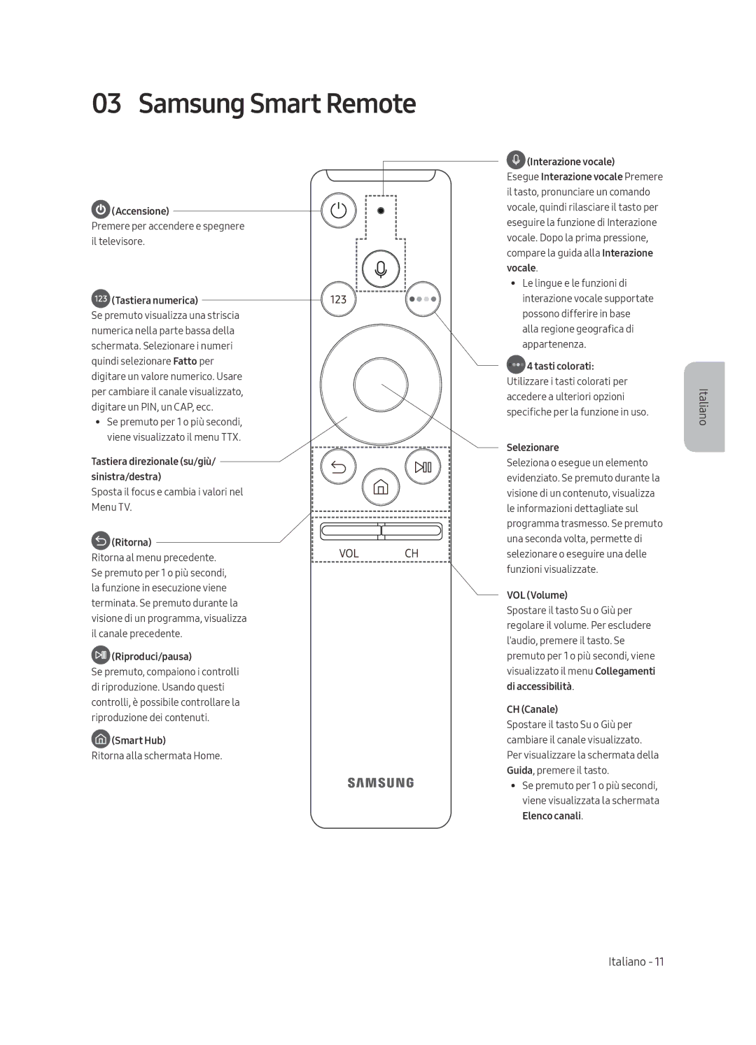 Samsung UE55MU7000TXXU, UE55MU7009TXZG, UE49MU7009TXZG, UE49MU7000TXZG manual Samsung Smart Remote, Tastiera numerica 