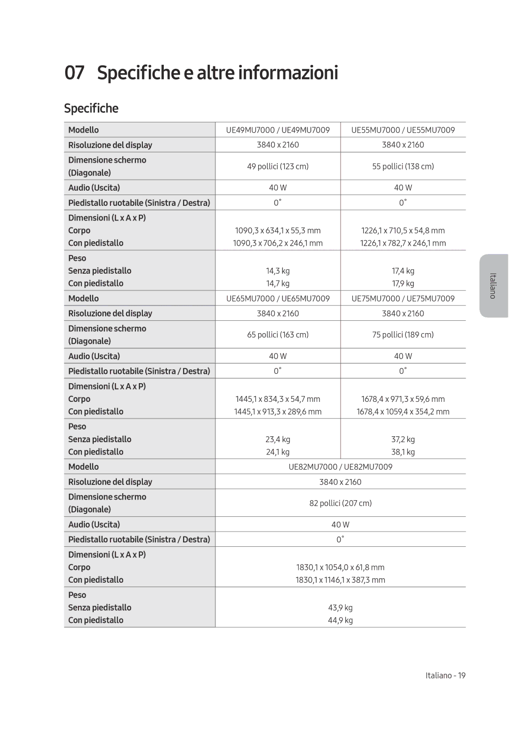 Samsung UE75MU7009TXZG, UE55MU7009TXZG, UE49MU7009TXZG, UE49MU7000TXZG, UE82MU7009TXZG manual Specifiche e altre informazioni 