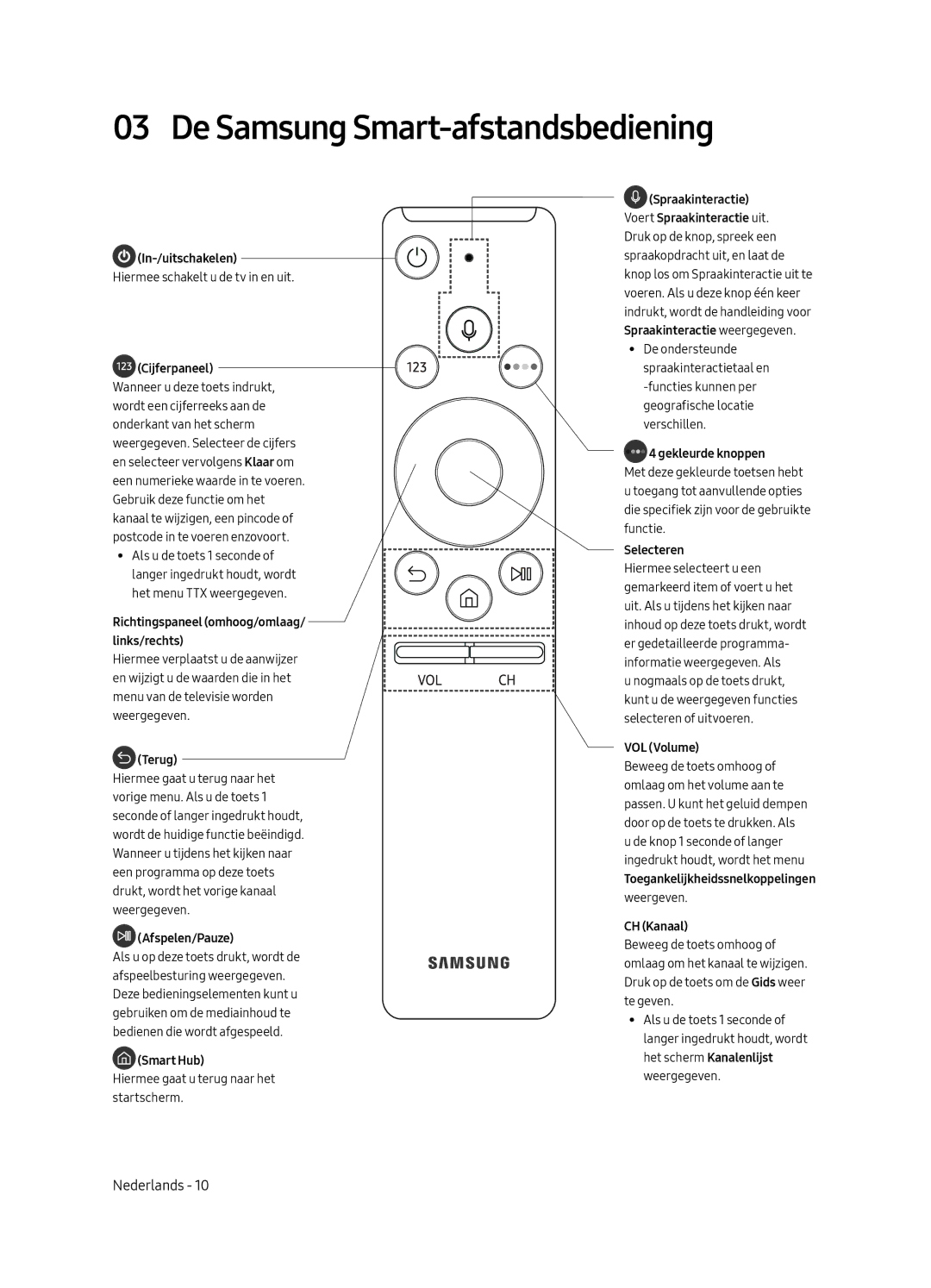 Samsung UE75MU8000LXXN, UE55MU8000LXXN, UE65MU8000LXXN, UE49MU8000LXXN manual De Samsung Smart-afstandsbediening, Cijferpaneel 