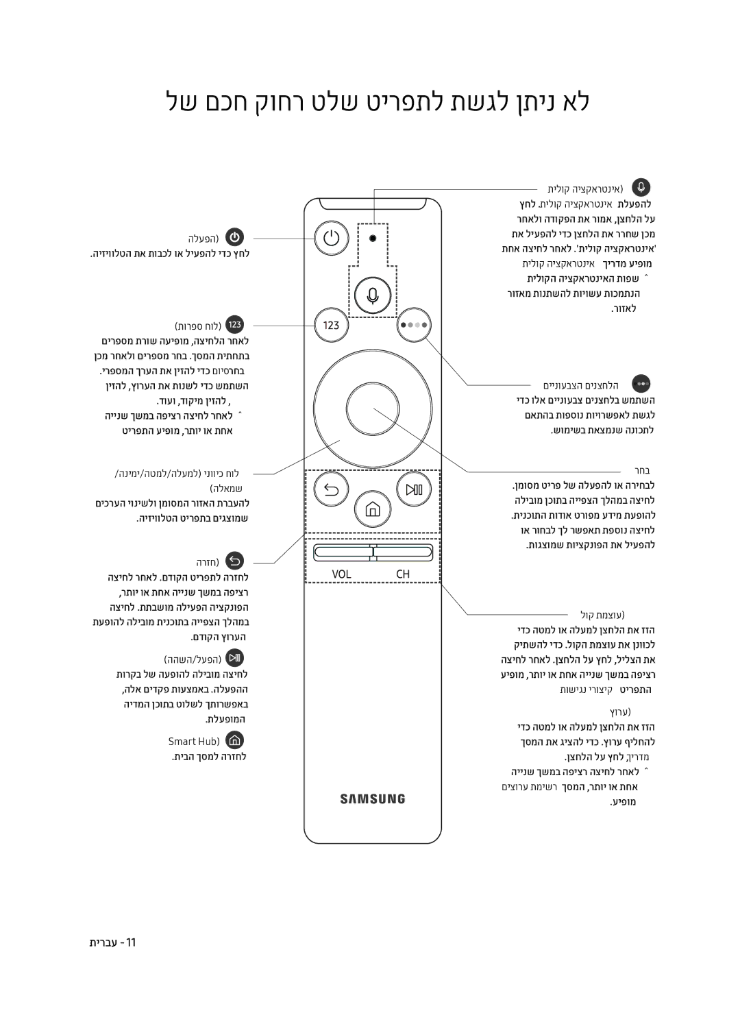 Samsung UE49MU8000TXSQ, UE55MU8000TXSQ, UE75MU8000TXSQ, UE82MU8000TXSQ manual לש םכח קוחר טלש טירפתל תשגל ןתינ אל0 03 Samsung 