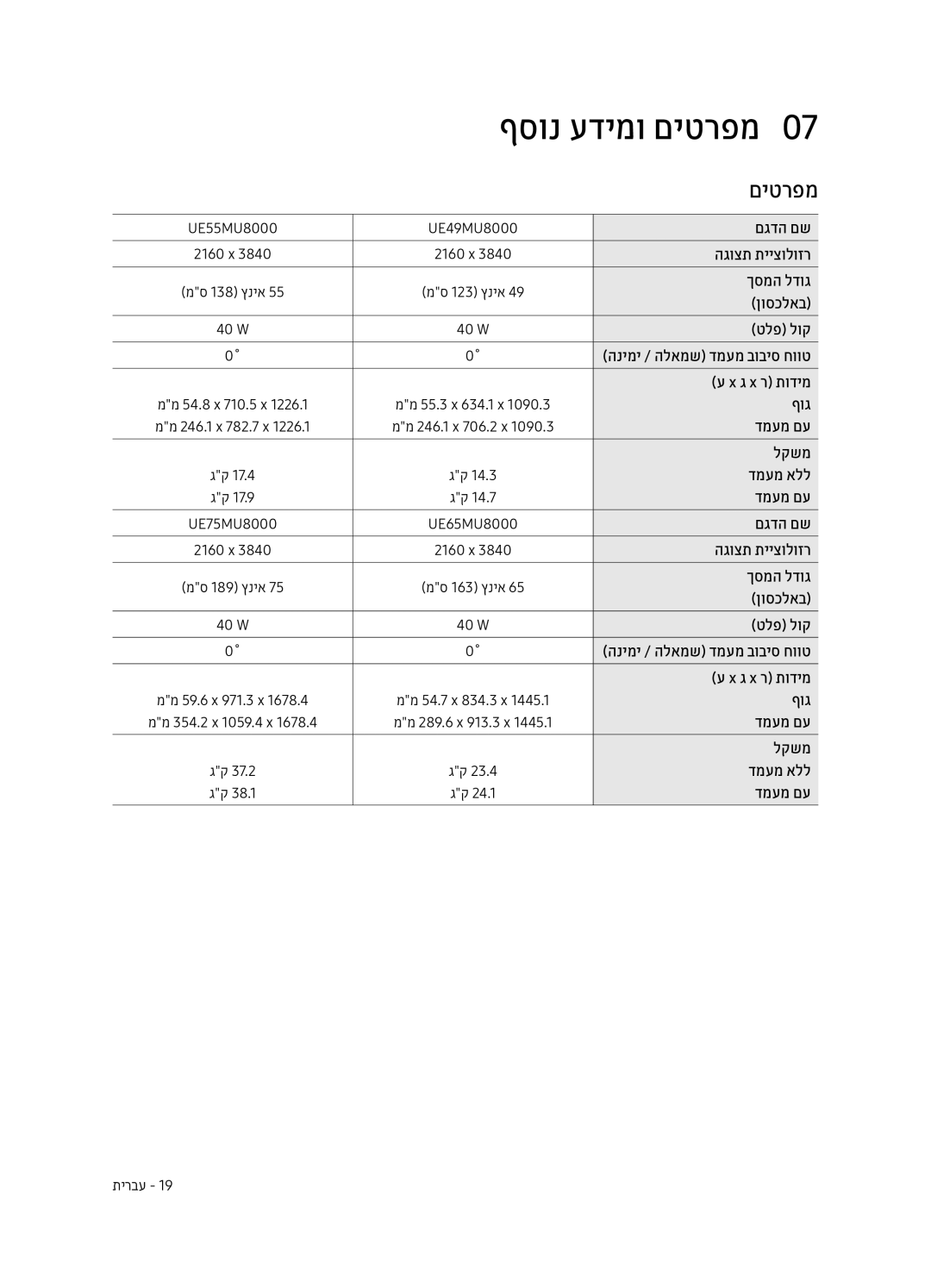 Samsung UE65MU8000TXSQ, UE55MU8000TXSQ, UE49MU8000TXSQ, UE75MU8000TXSQ, UE82MU8000TXSQ manual ףסונ עדימו םיטרפמ0 