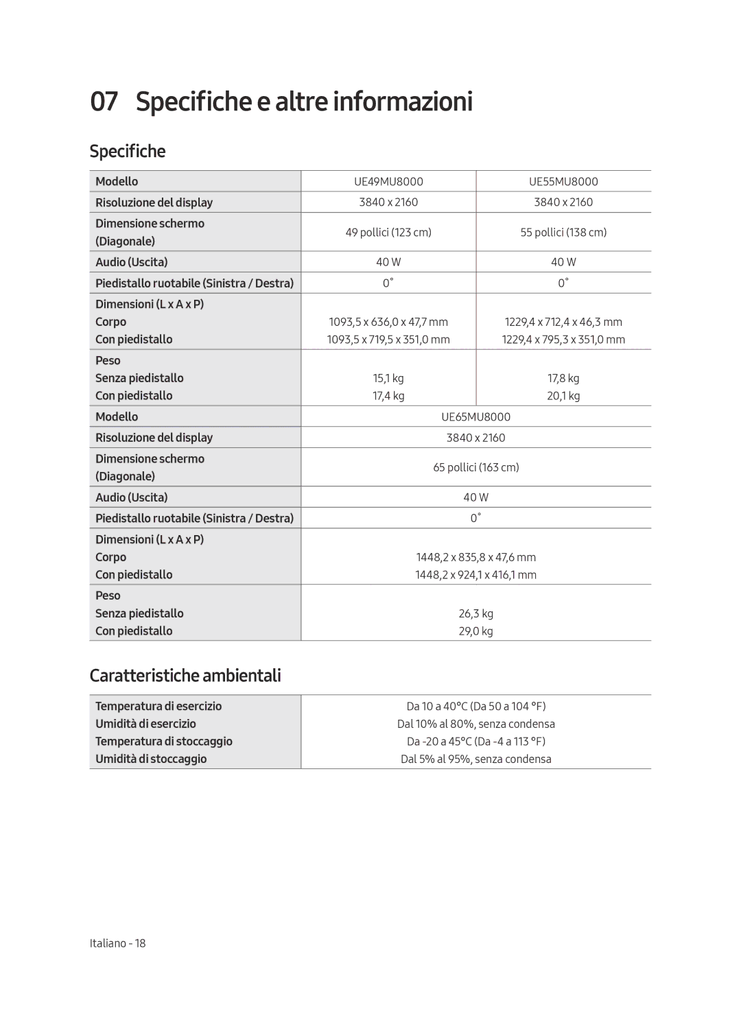 Samsung UE55MU8000TXZT, UE55MU8000TXZG, UE49MU8000TXZG manual Specifiche e altre informazioni, Caratteristiche ambientali 