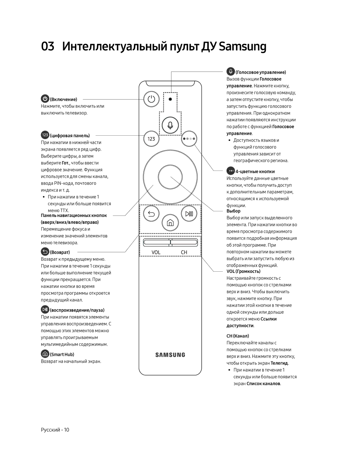 Samsung UE75MU8000UXRU, UE55MU8000UXRU, UE49MU8000UXRU manual 03 Интеллектуальный пульт ДУ Samsung, Цифровая панель 