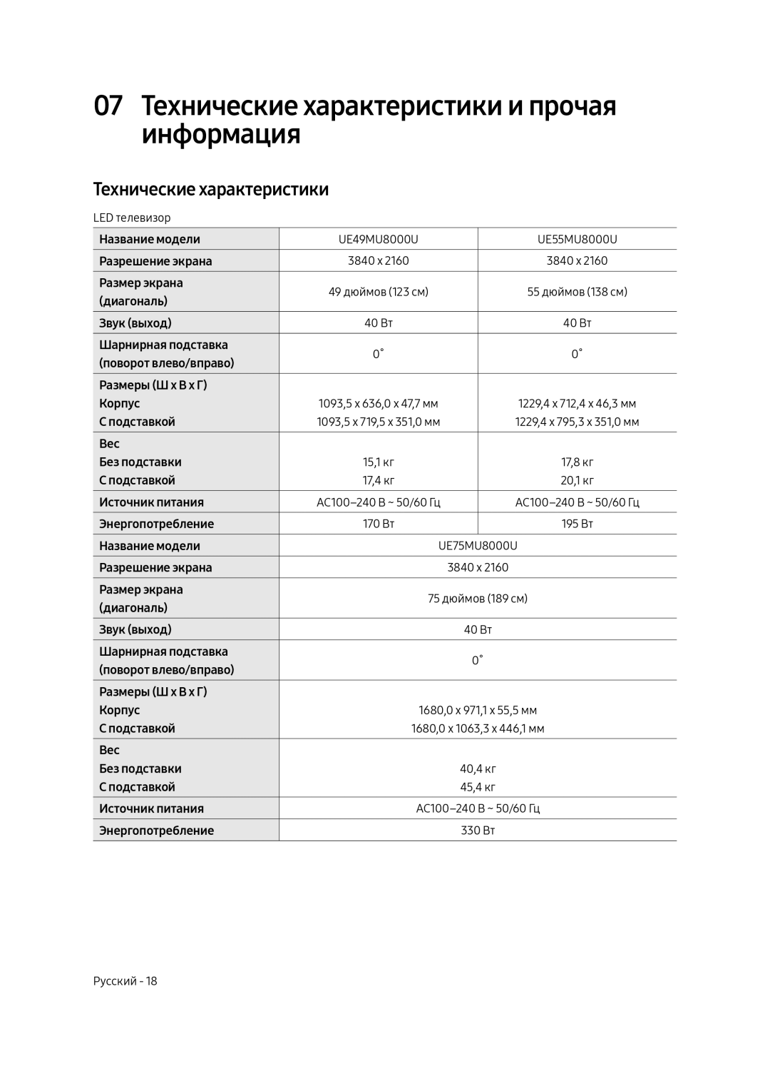 Samsung UE55MU8000UXRU, UE75MU8000UXRU, UE49MU8000UXRU manual 07 Технические характеристики и прочая информация 