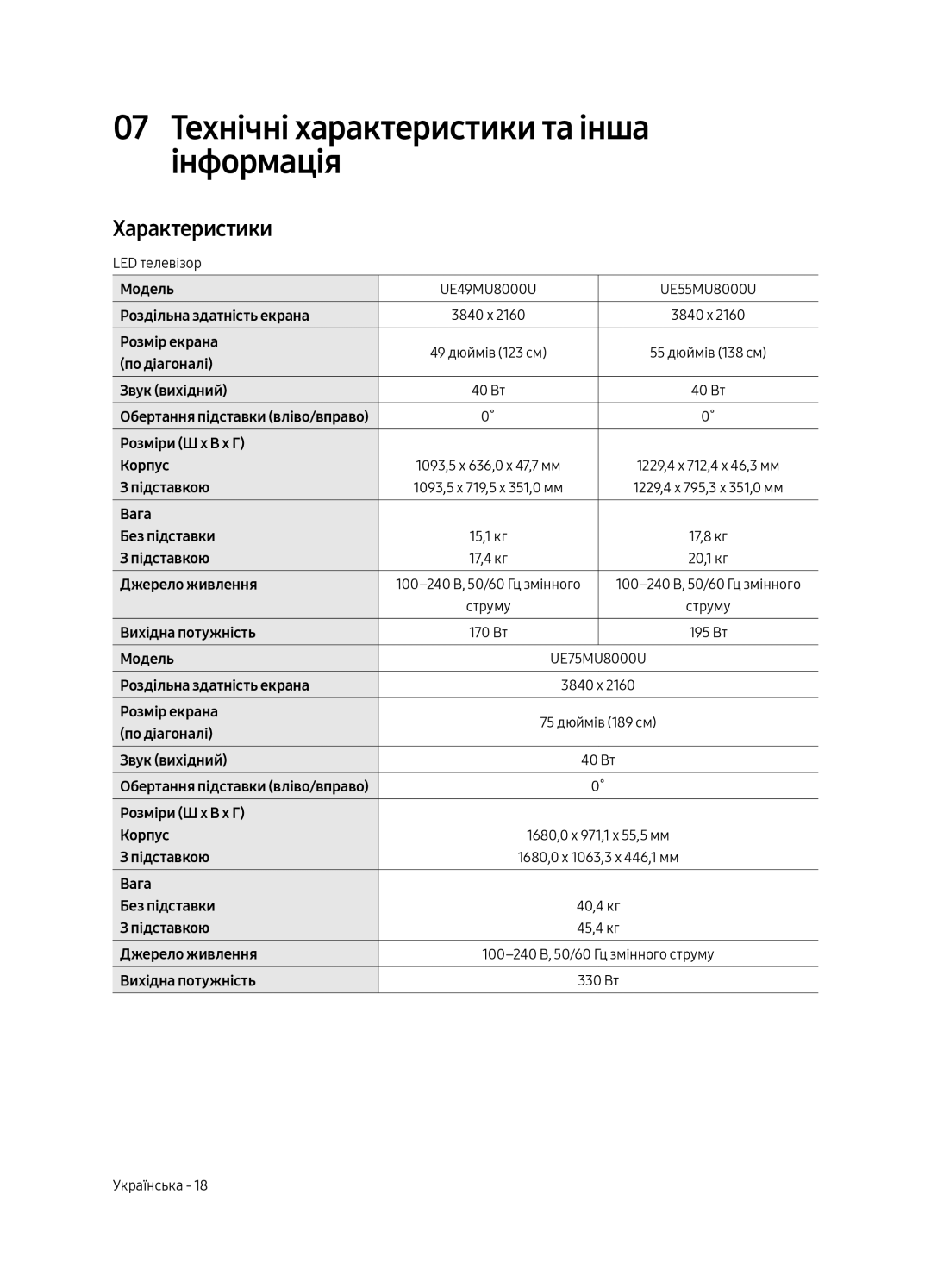 Samsung UE49MU8000UXRU, UE55MU8000UXRU, UE75MU8000UXRU manual 07 Технічні характеристики та інша інформація, Характеристики 