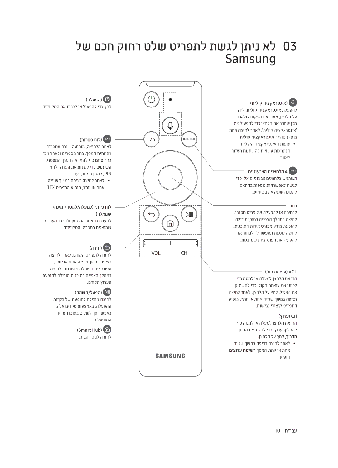 Samsung UE55MU9500TXSQ, UE65MU9500TXSQ manual לש םכח קוחר טלש טירפתל תשגל ןתינ אל0 03 Samsung 