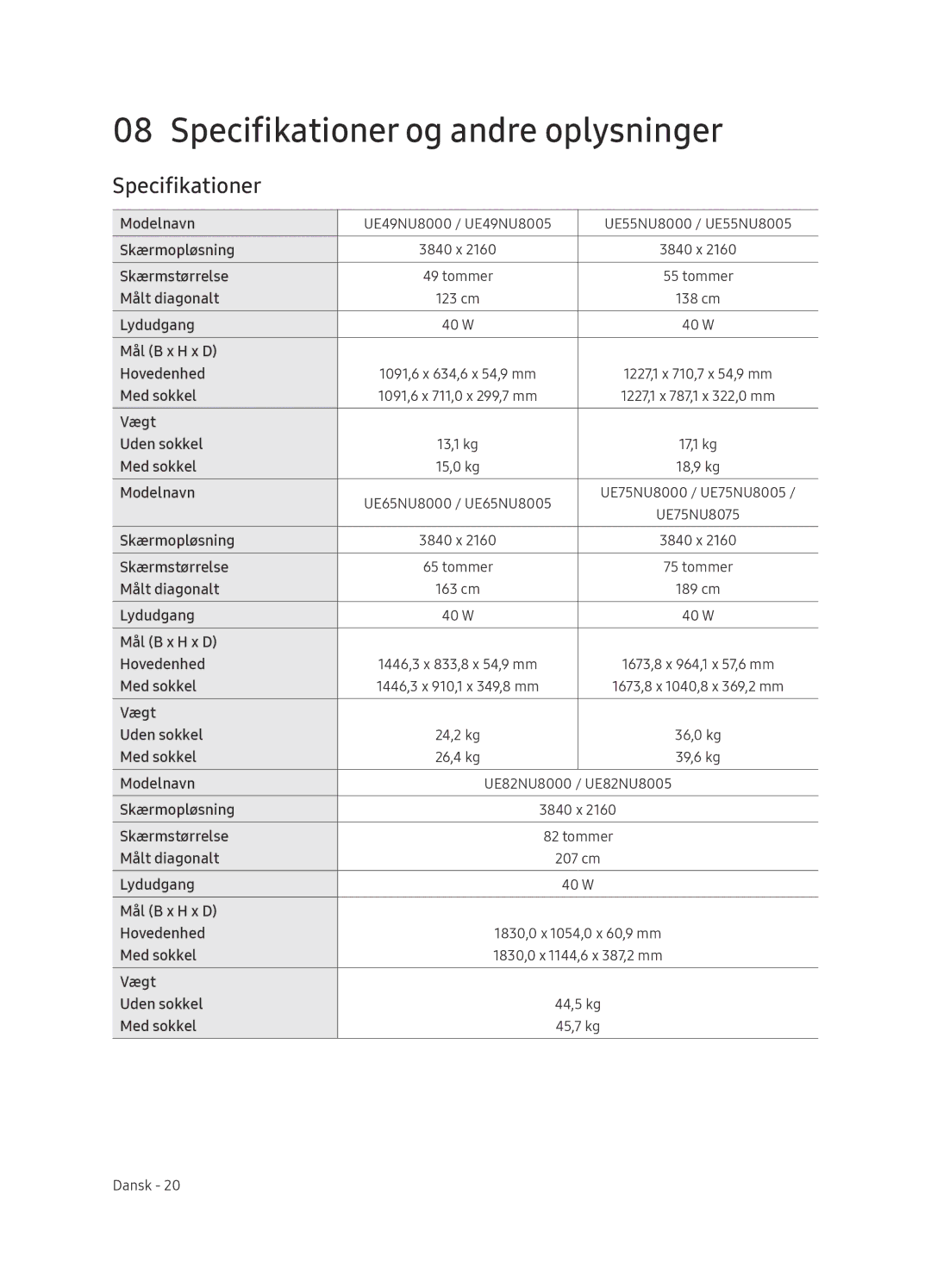 Samsung UE55NU8005TXXC, UE49NU8005TXXC, UE75NU8005TXXC, UE65NU8005TXXC manual Specifikationer og andre oplysninger 