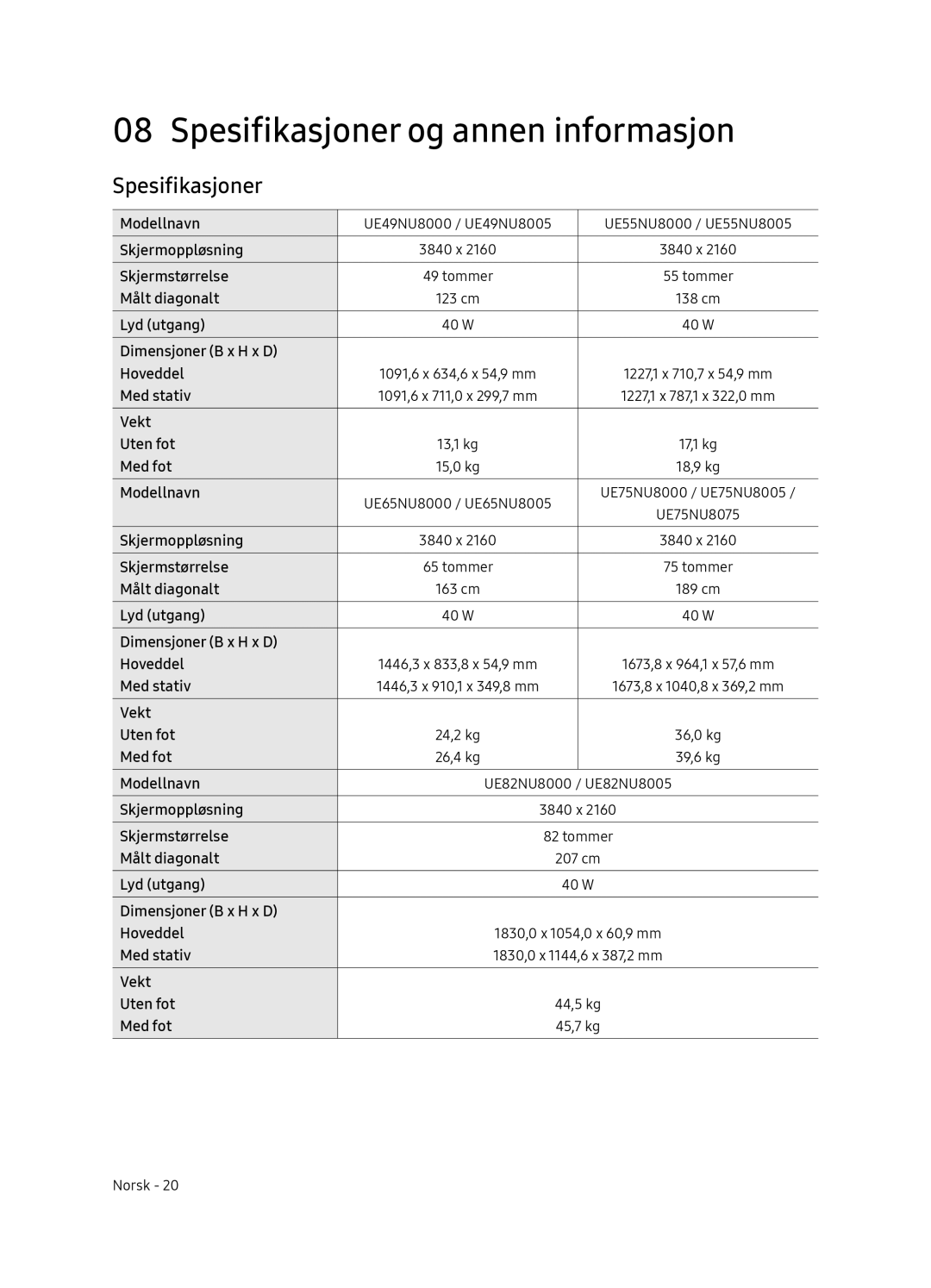 Samsung UE75NU8005TXXC, UE55NU8005TXXC, UE49NU8005TXXC, UE65NU8005TXXC manual Spesifikasjoner og annen informasjon 