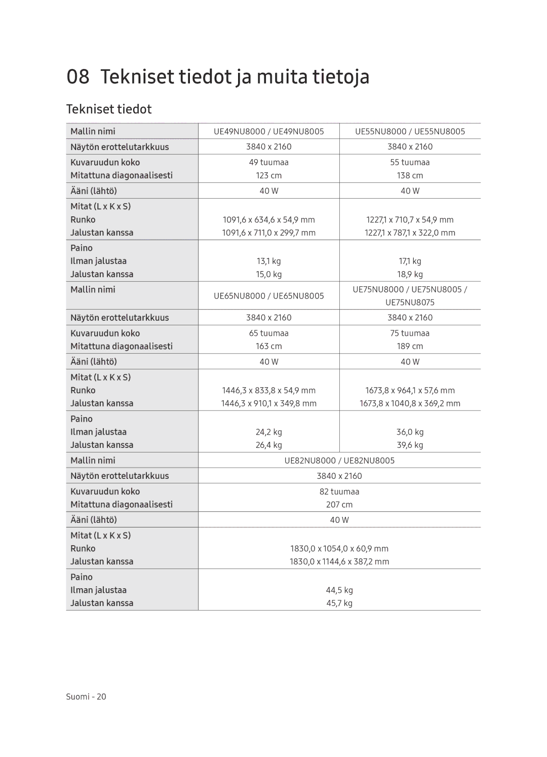 Samsung UE55NU8005TXXC, UE49NU8005TXXC, UE75NU8005TXXC, UE65NU8005TXXC manual Tekniset tiedot ja muita tietoja 