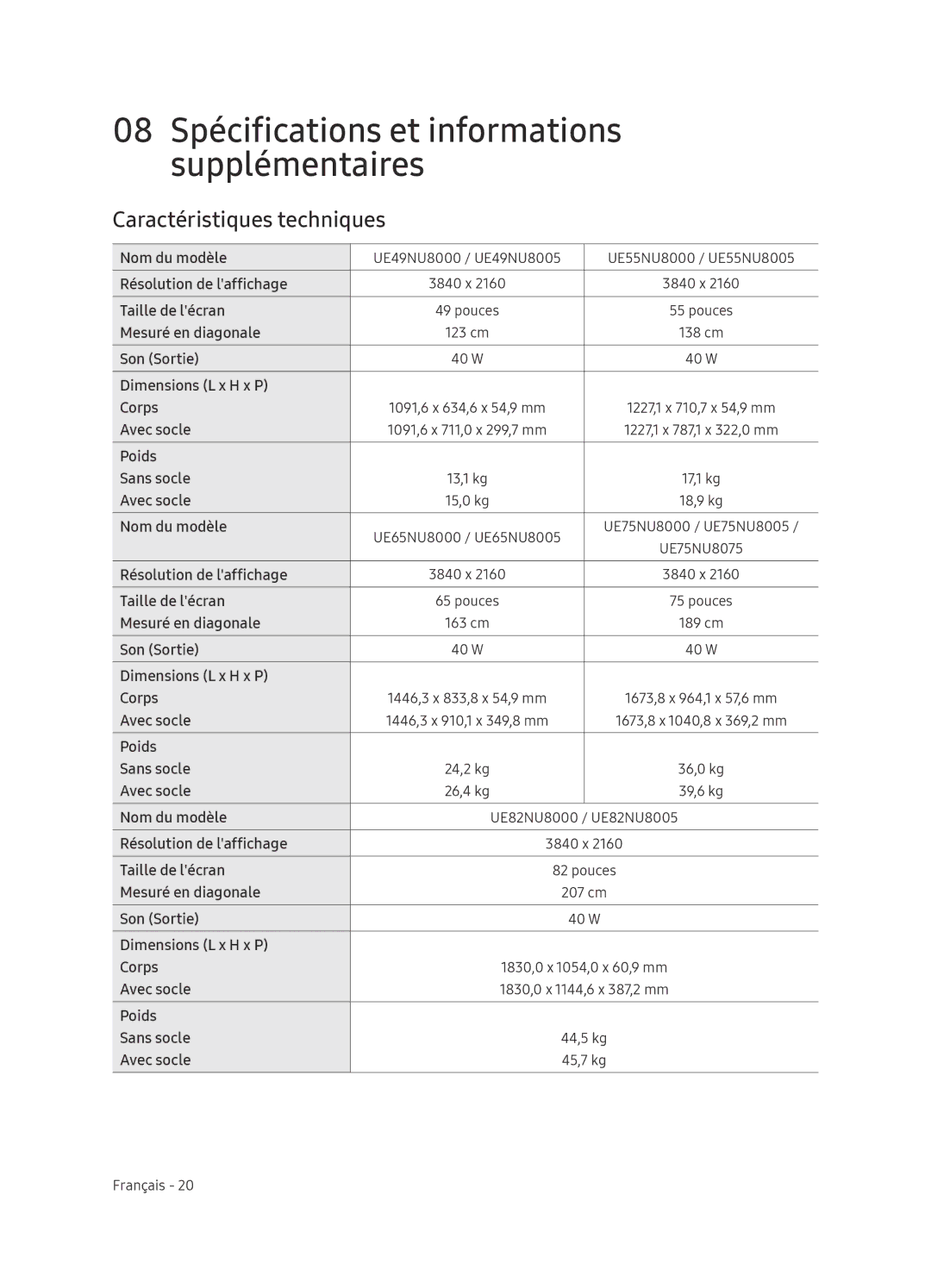 Samsung UE75NU8005TXXC, UE55NU8005TXXC, UE49NU8005TXXC, UE65NU8005TXXC manual Caractéristiques techniques 