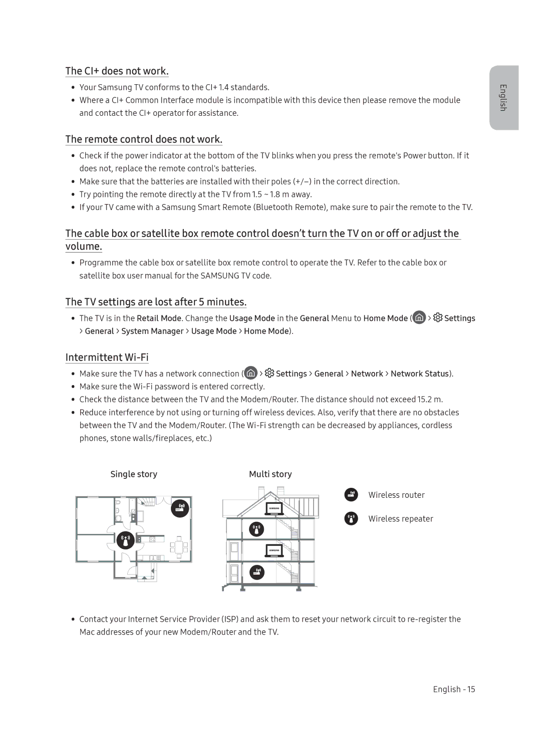 Samsung UE49NU8059TXZG manual CI+ does not work, Remote control does not work, Intermittent Wi-Fi, Single story Multi story 