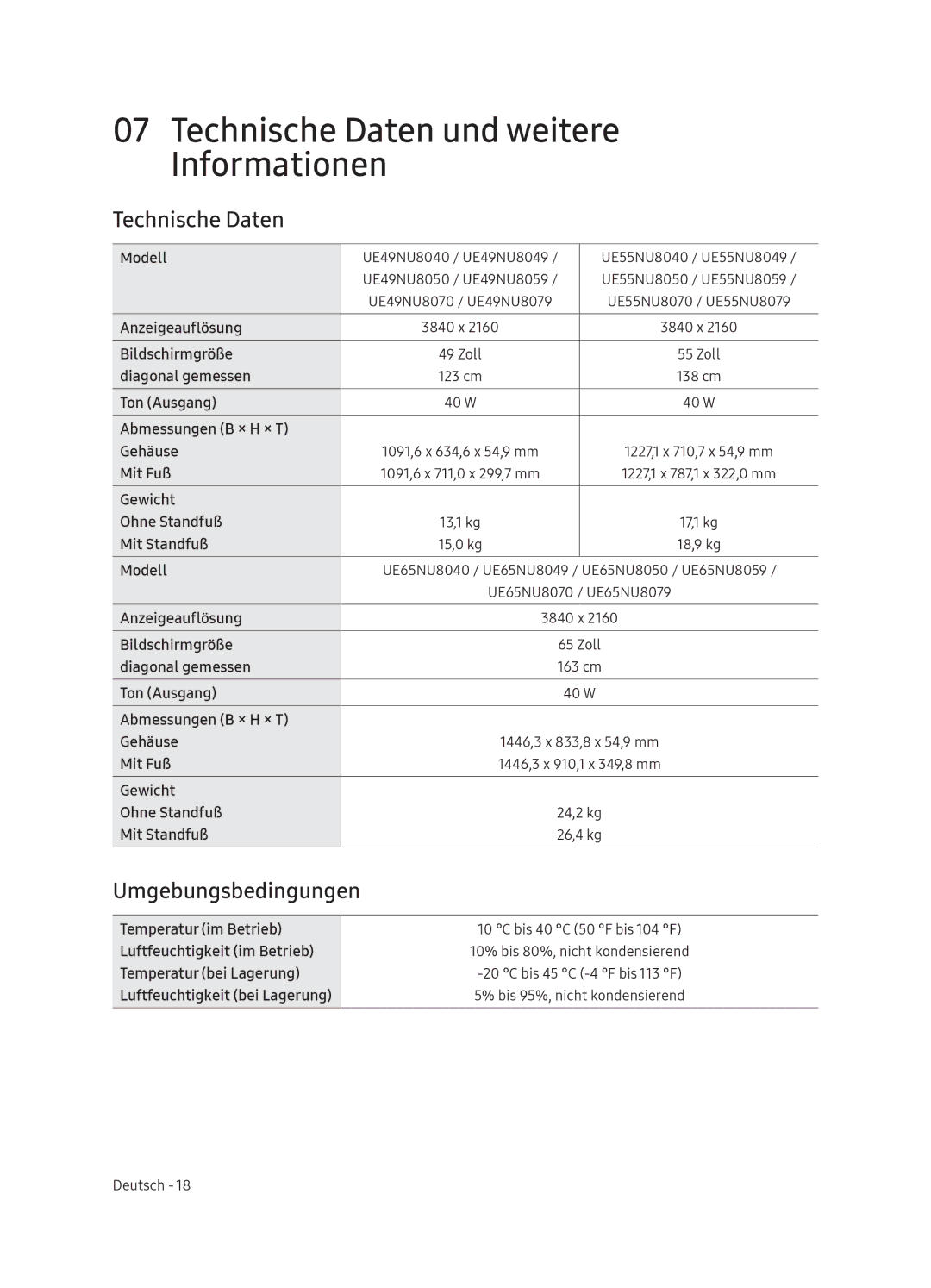 Samsung UE55NU8049TXZG, UE55NU8059TXZG, UE49NU8049TXZG Technische Daten und weitere Informationen, Umgebungsbedingungen 