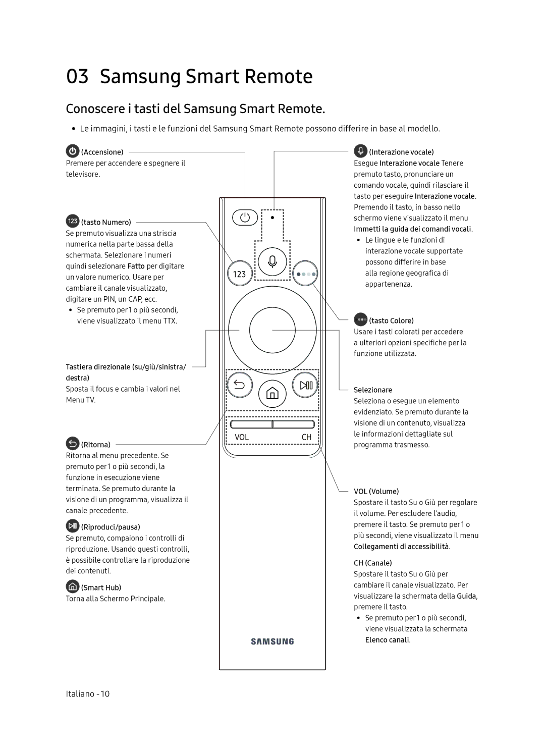 Samsung UE49NU8059TXZG, UE55NU8059TXZG, UE49NU8049TXZG manual Conoscere i tasti del Samsung Smart Remote, Tasto Numero 