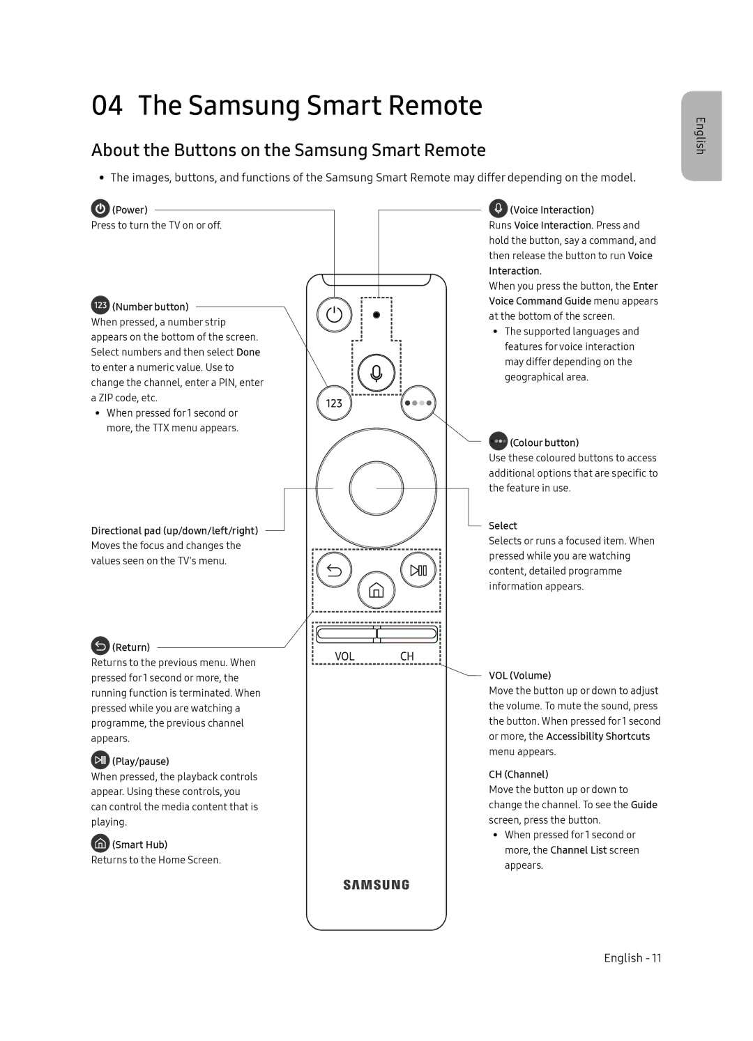 Samsung UE65NU8505TXXC, UE55NU8505TXXC manual About the Buttons on the Samsung Smart Remote 