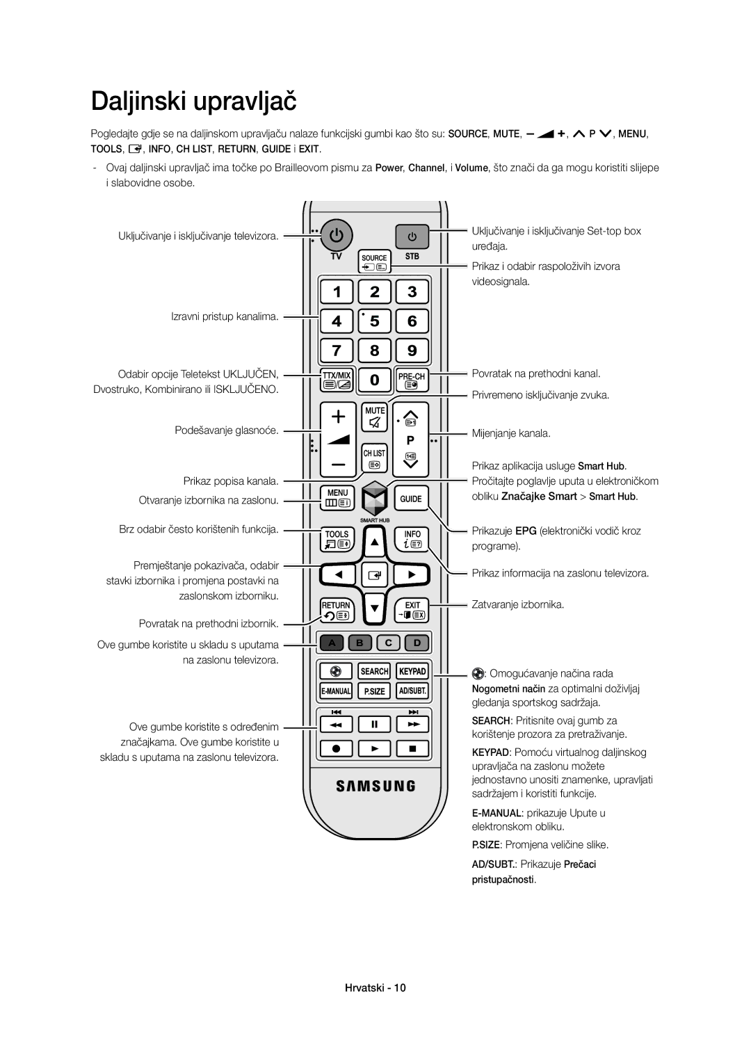 Samsung UE58H5203AWXXH, UE58H5203AWXZF, UE58H5203AWXXC, UE58H5203AWXXN manual Daljinski upravljač 