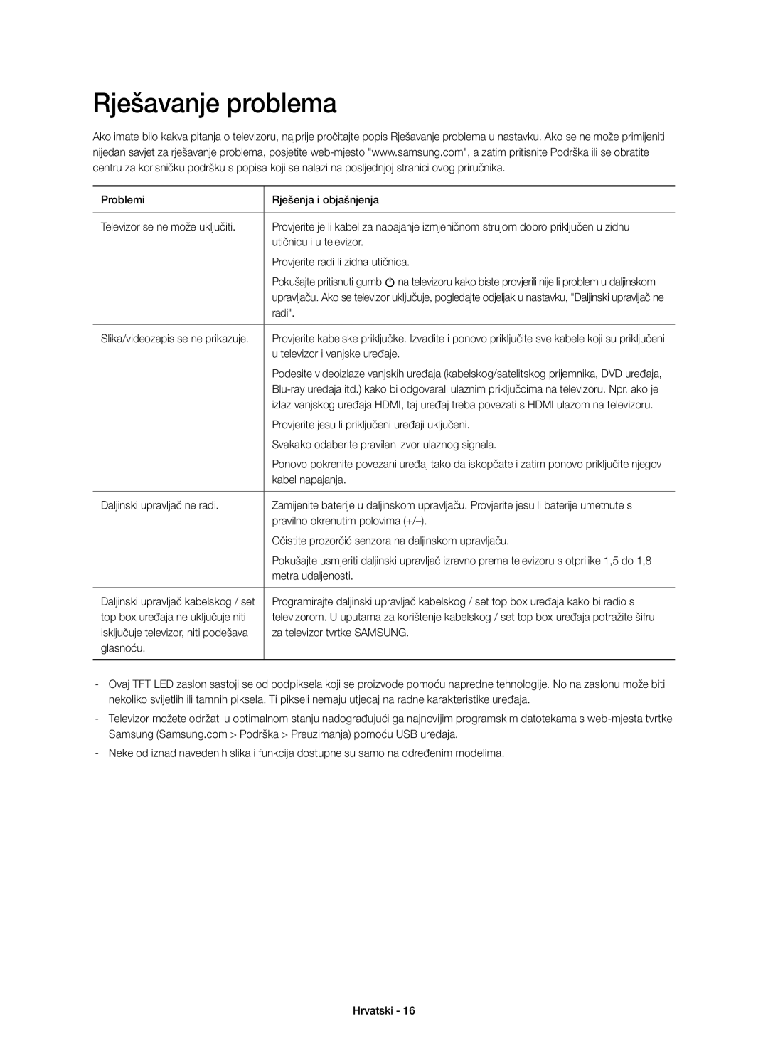 Samsung UE58H5203AWXZF, UE58H5203AWXXC, UE58H5203AWXXH, UE58H5203AWXXN manual Rješavanje problema 