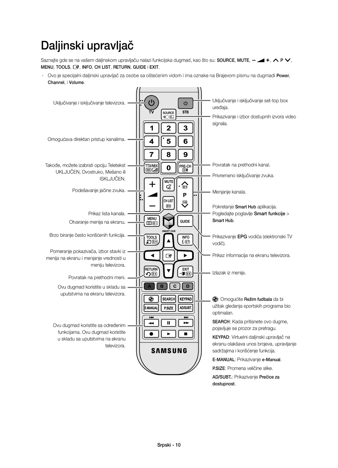 Samsung UE58H5203AWXXH manual Vodič, Optimalan, Skladu sa uputstvima na ekranu, Televizora Sadržajima i korišćenje funkcija 