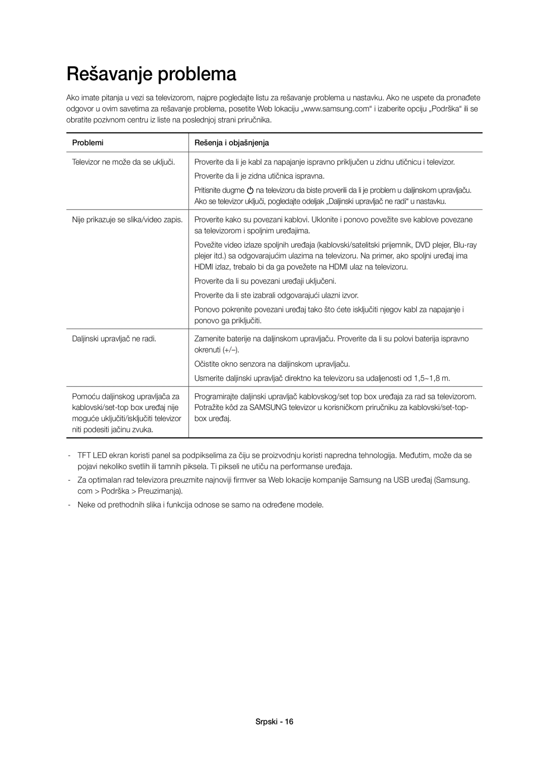 Samsung UE58H5203AWXZF, UE58H5203AWXXC, UE58H5203AWXXH, UE58H5203AWXXN manual Rešavanje problema 