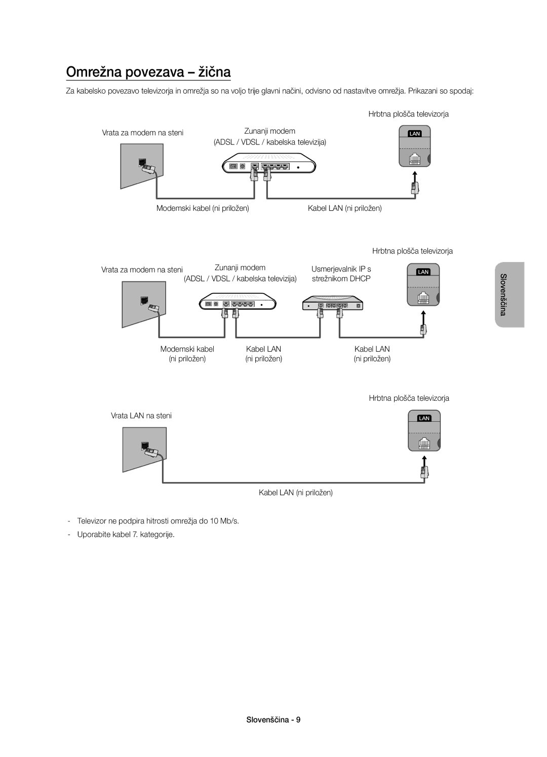 Samsung UE58H5203AWXXC, UE58H5203AWXZF, UE58H5203AWXXH, UE58H5203AWXXN manual Omrežna povezava žična 