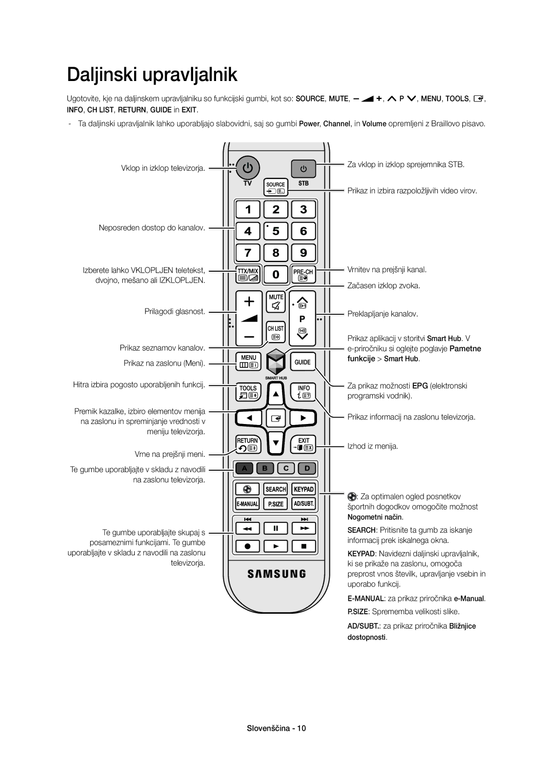 Samsung UE58H5203AWXXH manual Daljinski upravljalnik, Prikaz na zaslonu Meni Funkcije Smart Hub, Programski vodnik 