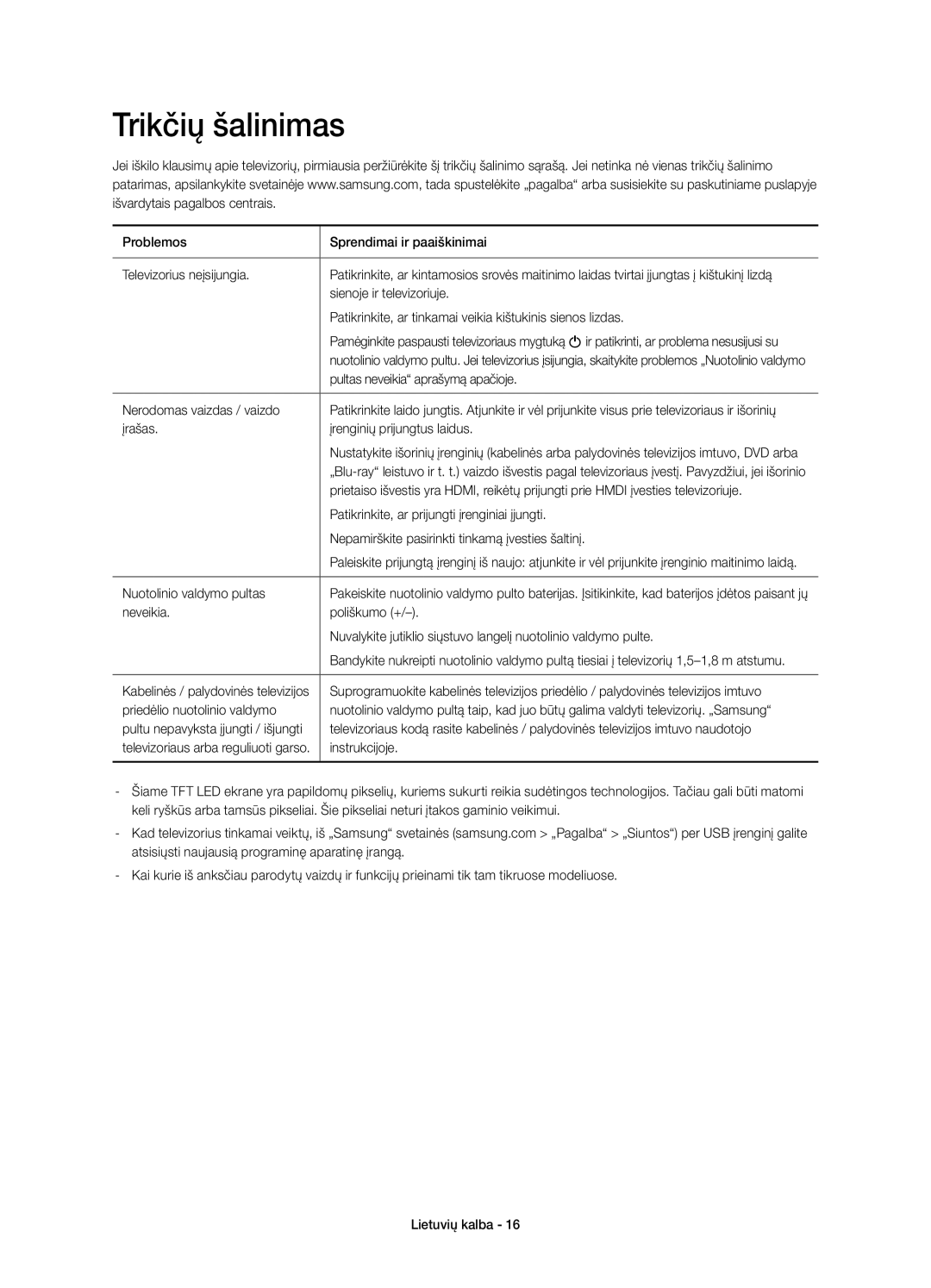 Samsung UE58H5203AWXZF, UE58H5203AWXXC, UE58H5203AWXXH, UE58H5203AWXXN manual Trikčių šalinimas 