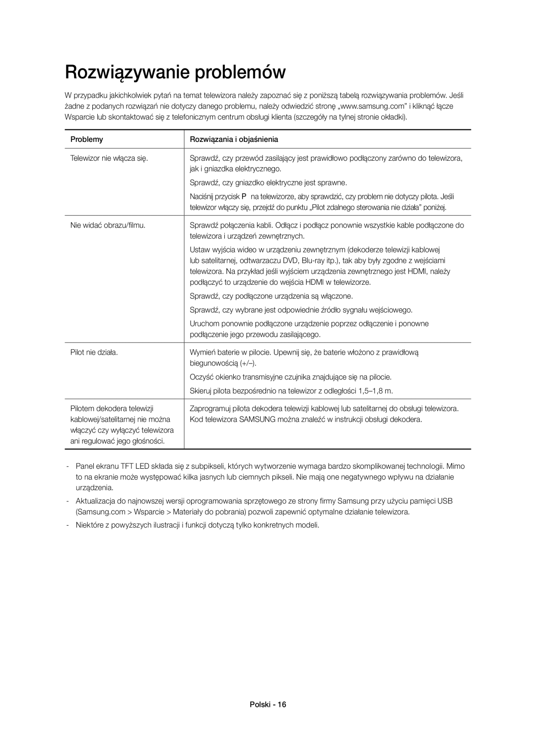 Samsung UE58H5203AWXZF, UE58H5203AWXXC, UE58H5203AWXXH, UE58H5203AWXXN manual Rozwiązywanie problemów 