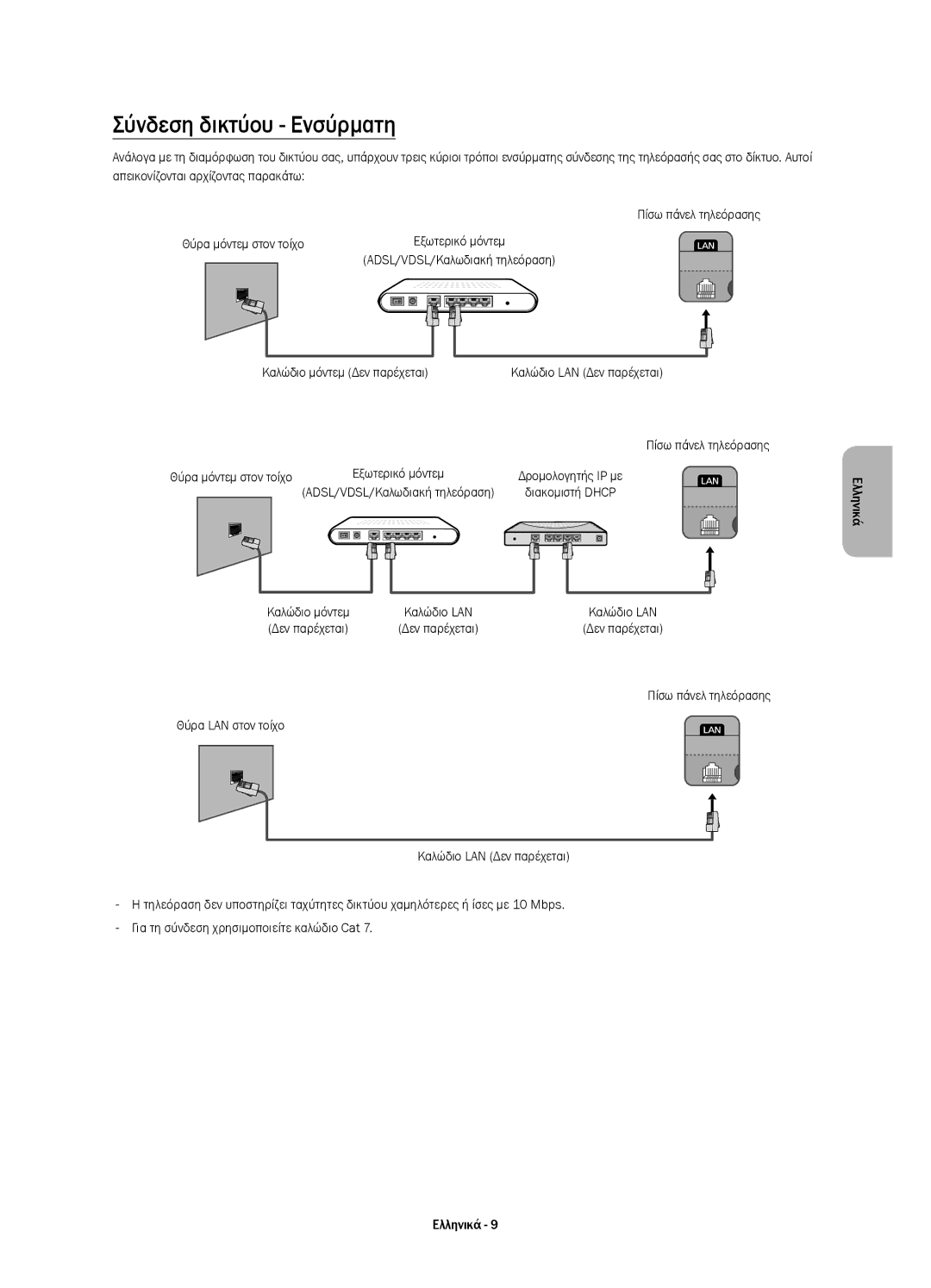 Samsung UE58H5203AWXXC manual Σύνδεση δικτύου Ενσύρματη, ADSL/VDSL/Καλωδιακή τηλεόραση Καλώδιο μόντεμ Δεν παρέχεται 