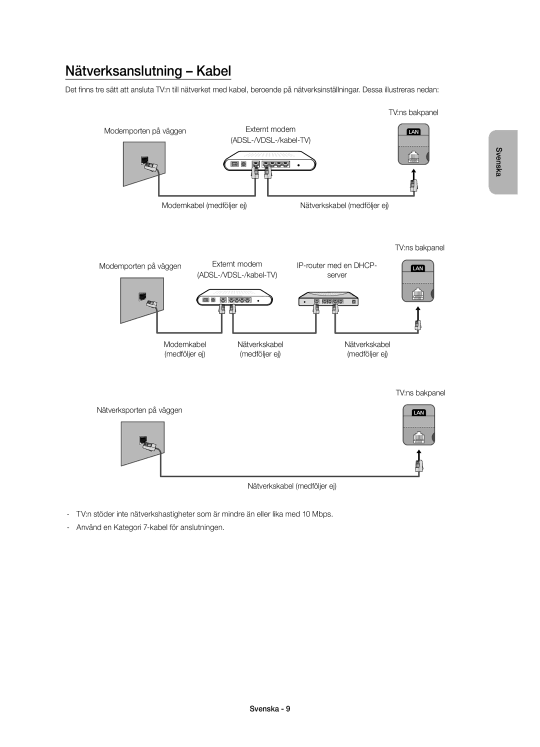 Samsung UE58H5204AKXXE manual Nätverksanslutning Kabel, Modemkabel medföljer ej, TVns bakpanel Modemporten på väggen 