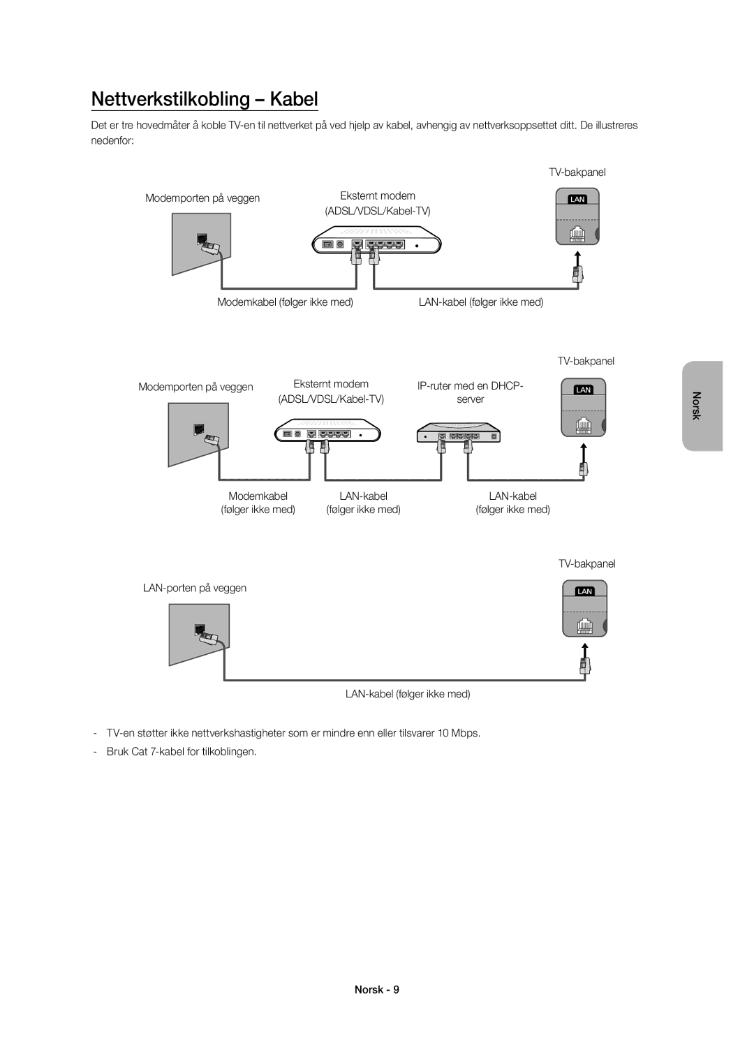 Samsung UE58H5204AKXXE Nettverkstilkobling Kabel, ADSL/VDSL/Kabel-TV Modemkabel følger ikke med, ADSL/VDSL/Kabel-TV Server 