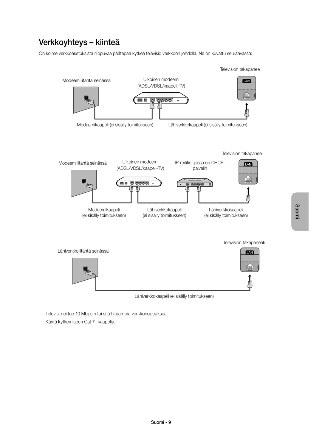 Samsung UE58H5204AKXXE manual Verkkoyhteys kiinteä, ADSL/VDSL/kaapeli-TV Modeemikaapeli ei sisälly toimitukseen 