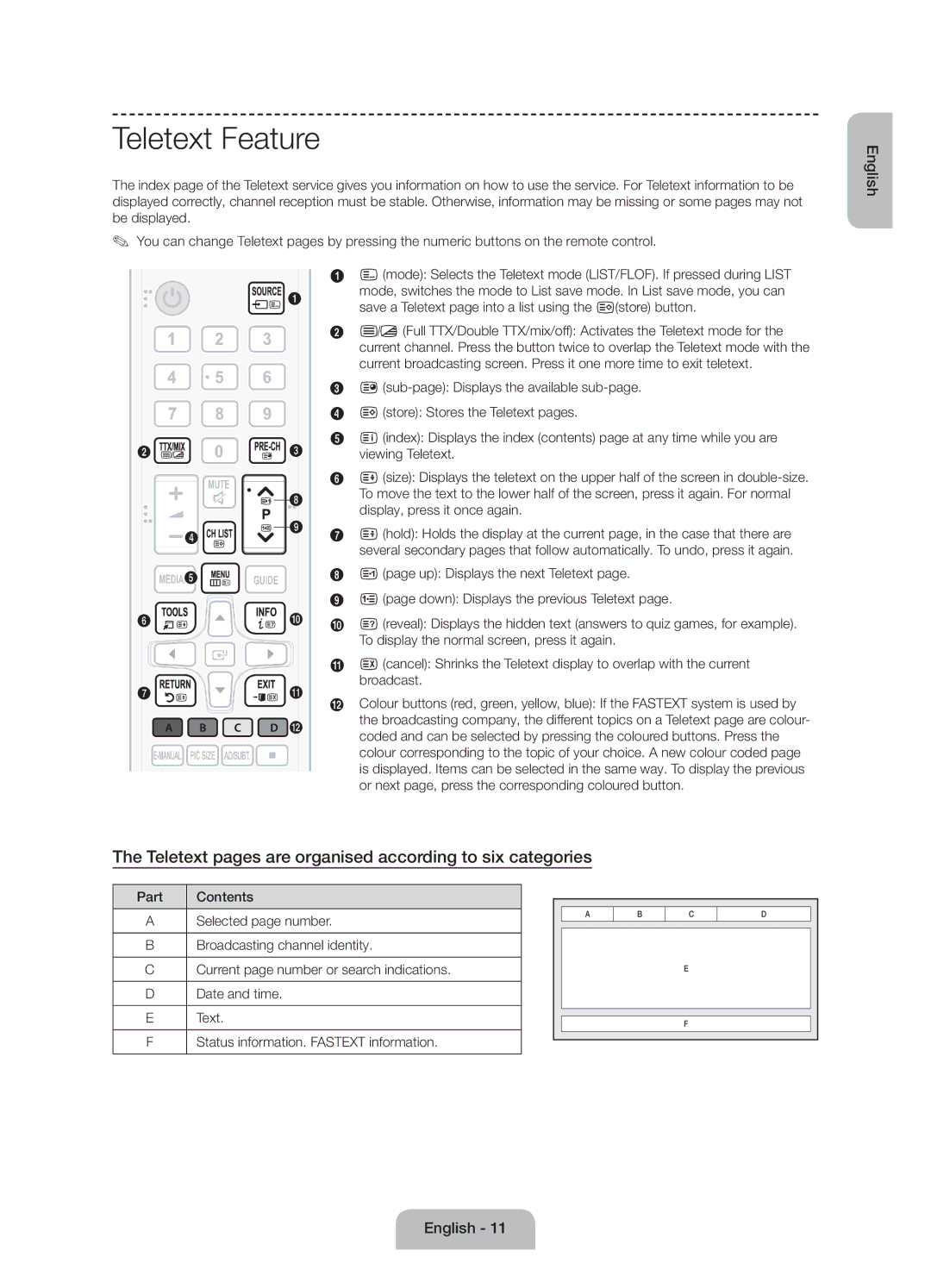 Samsung UE58J5002AKXXH, UE58J5000AWXXH manual Teletext Feature, Teletext pages are organised according to six categories 