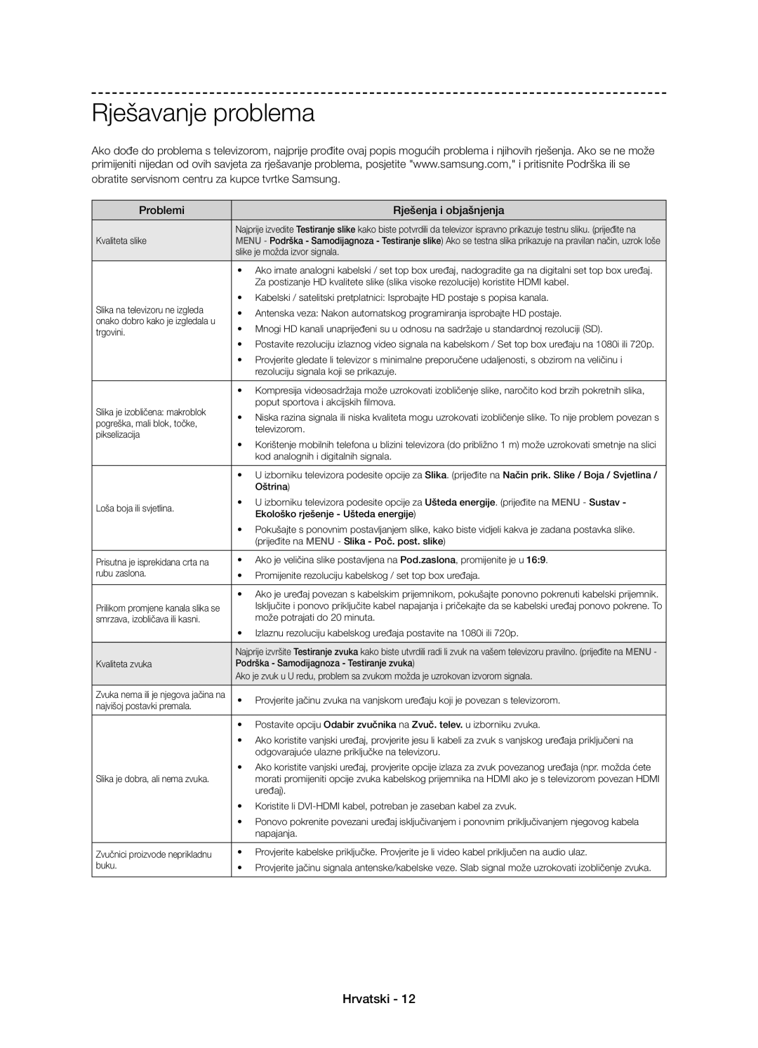 Samsung UE58J5002AKXXH, UE58J5000AWXXH, UE58J5000AWXZF manual Rješavanje problema 