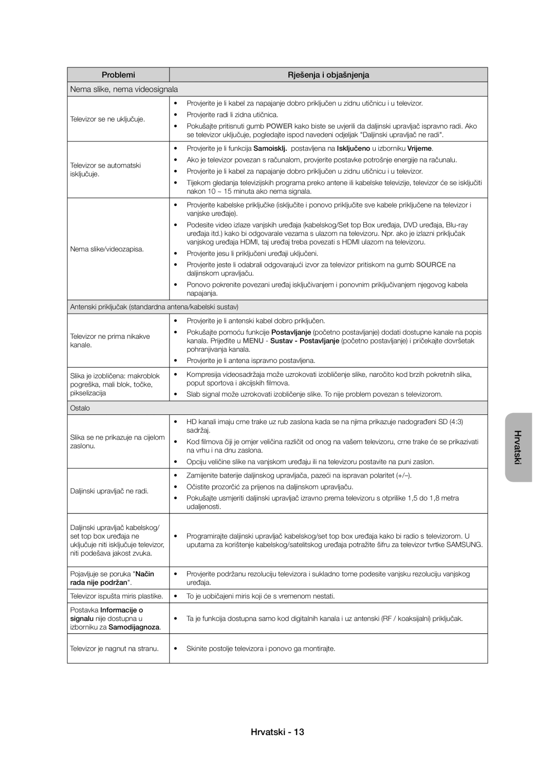 Samsung UE58J5000AWXXH manual Nakon 10 ~ 15 minuta ako nema signala, Vanjske uređaje, Zaslonu, Na vrhu i na dnu zaslona 