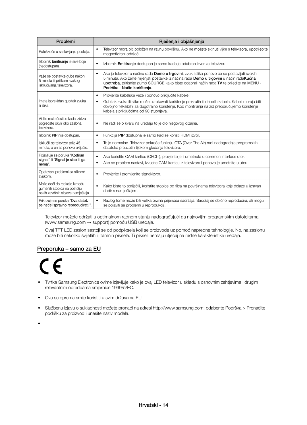 Samsung UE58J5000AWXZF, UE58J5000AWXXH, UE58J5002AKXXH manual Problemi Rješenja i objašnjenja 