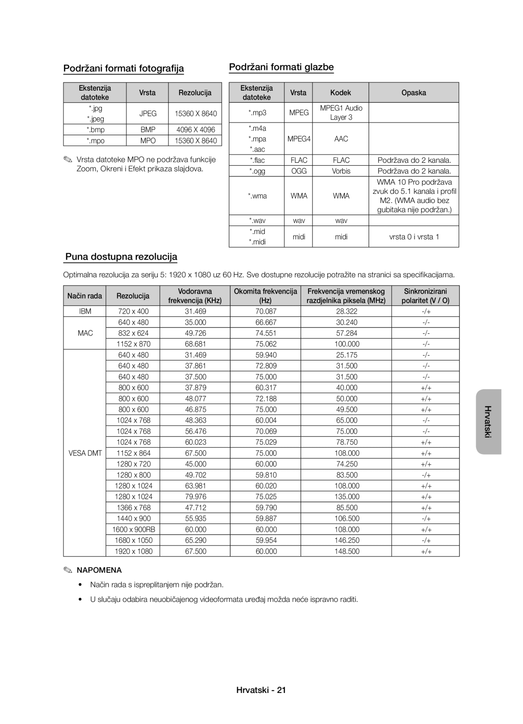 Samsung UE58J5002AKXXH, UE58J5000AWXXH Podržani formati fotografija Podržani formati glazbe, Ekstenzija Vrsta Rezolucija 