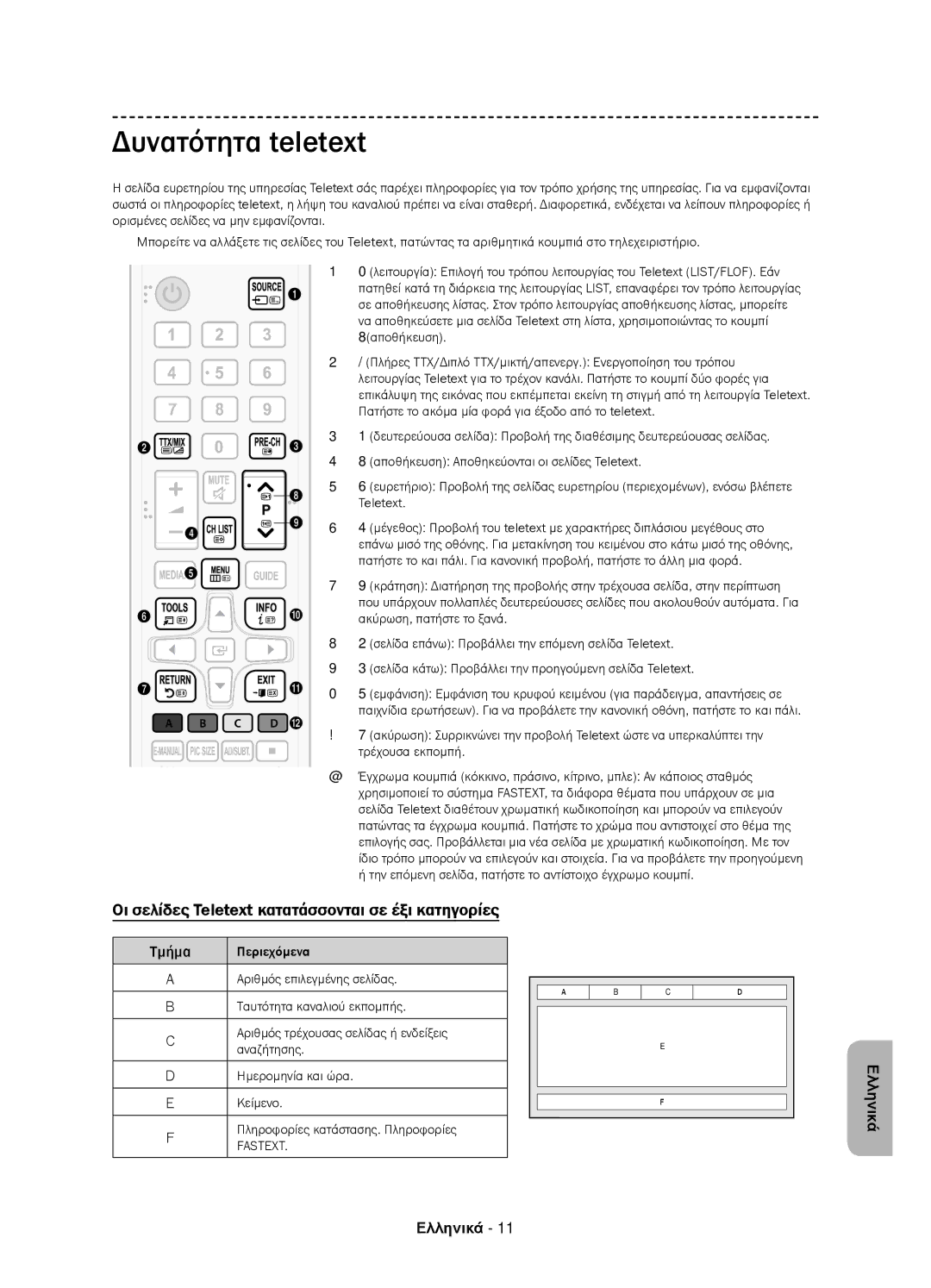 Samsung UE58J5000AWXZF, UE58J5000AWXXH Δυνατότητα teletext, Οι σελίδες Teletext κατατάσσονται σε έξι κατηγορίες, Τμήμα 