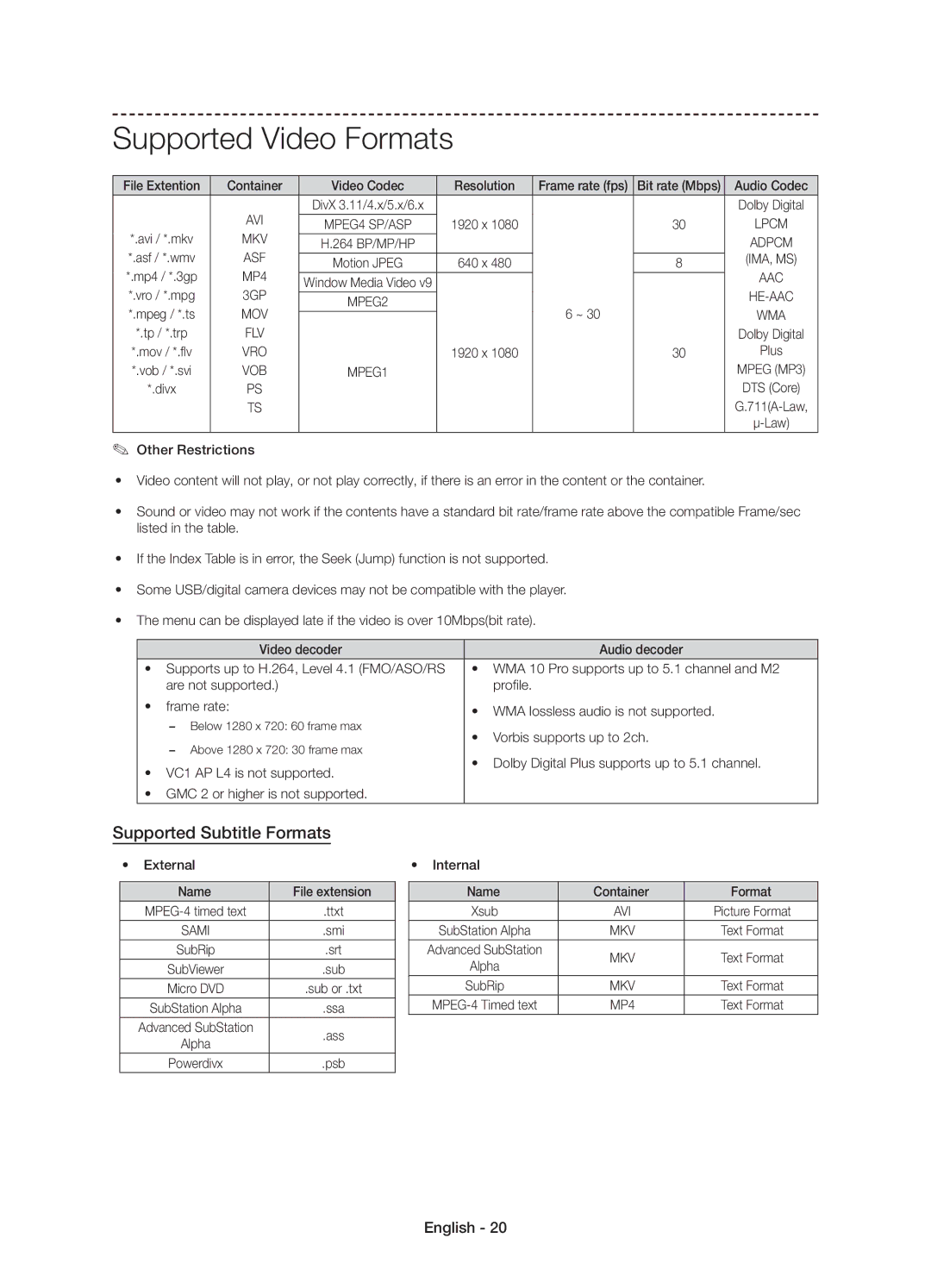 Samsung UE58J5002AKXXH, UE58J5000AWXXH, UE58J5000AWXZF manual Supported Video Formats, Supported Subtitle Formats 