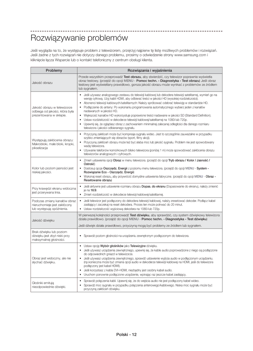 Samsung UE58J5000AWXZF, UE58J5000AWXXH, UE58J5002AKXXH manual Rozwiązywanie problemów 