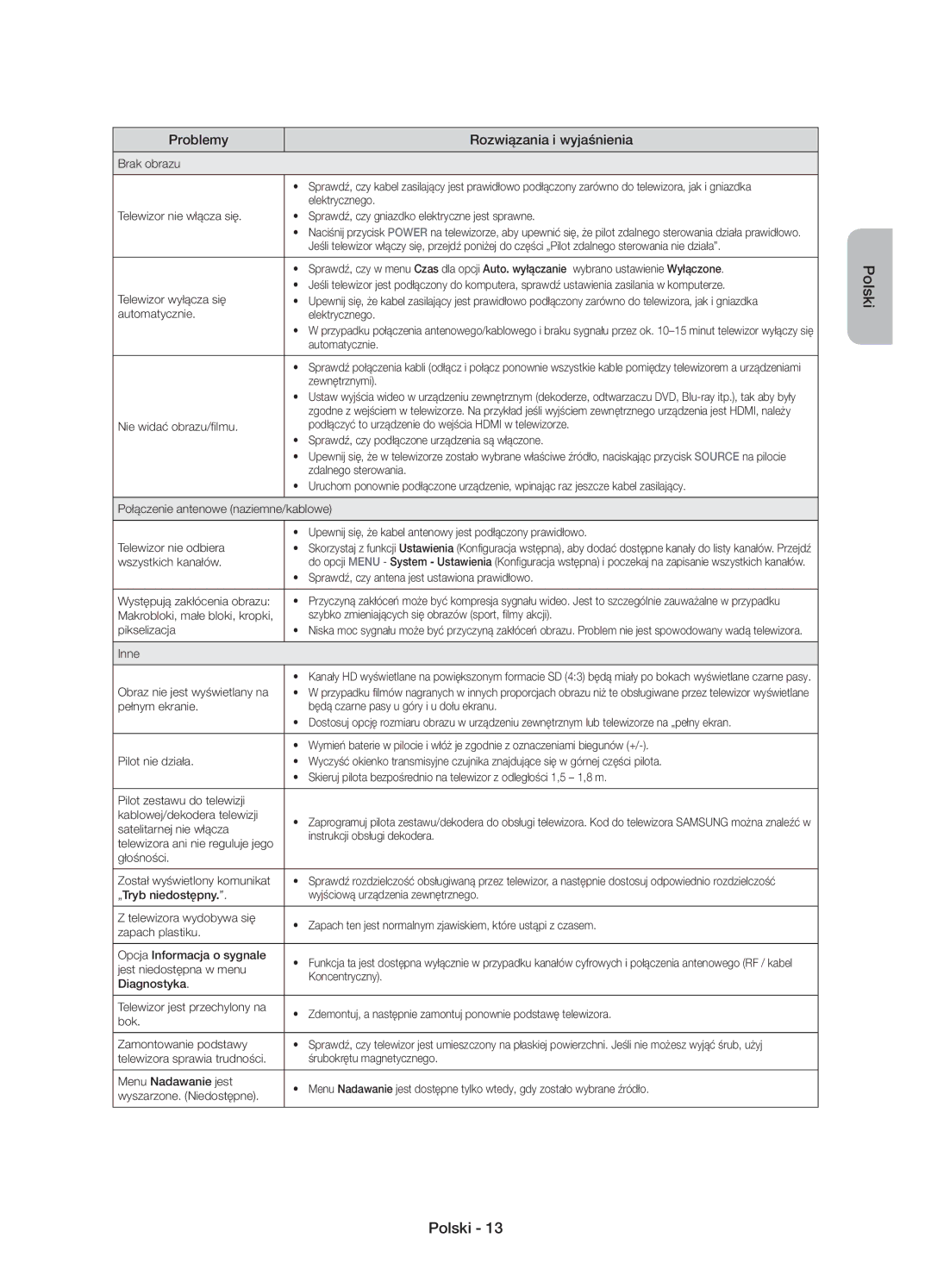 Samsung UE58J5002AKXXH, UE58J5000AWXXH, UE58J5000AWXZF manual Problemy Rozwiązania i wyjaśnienia 