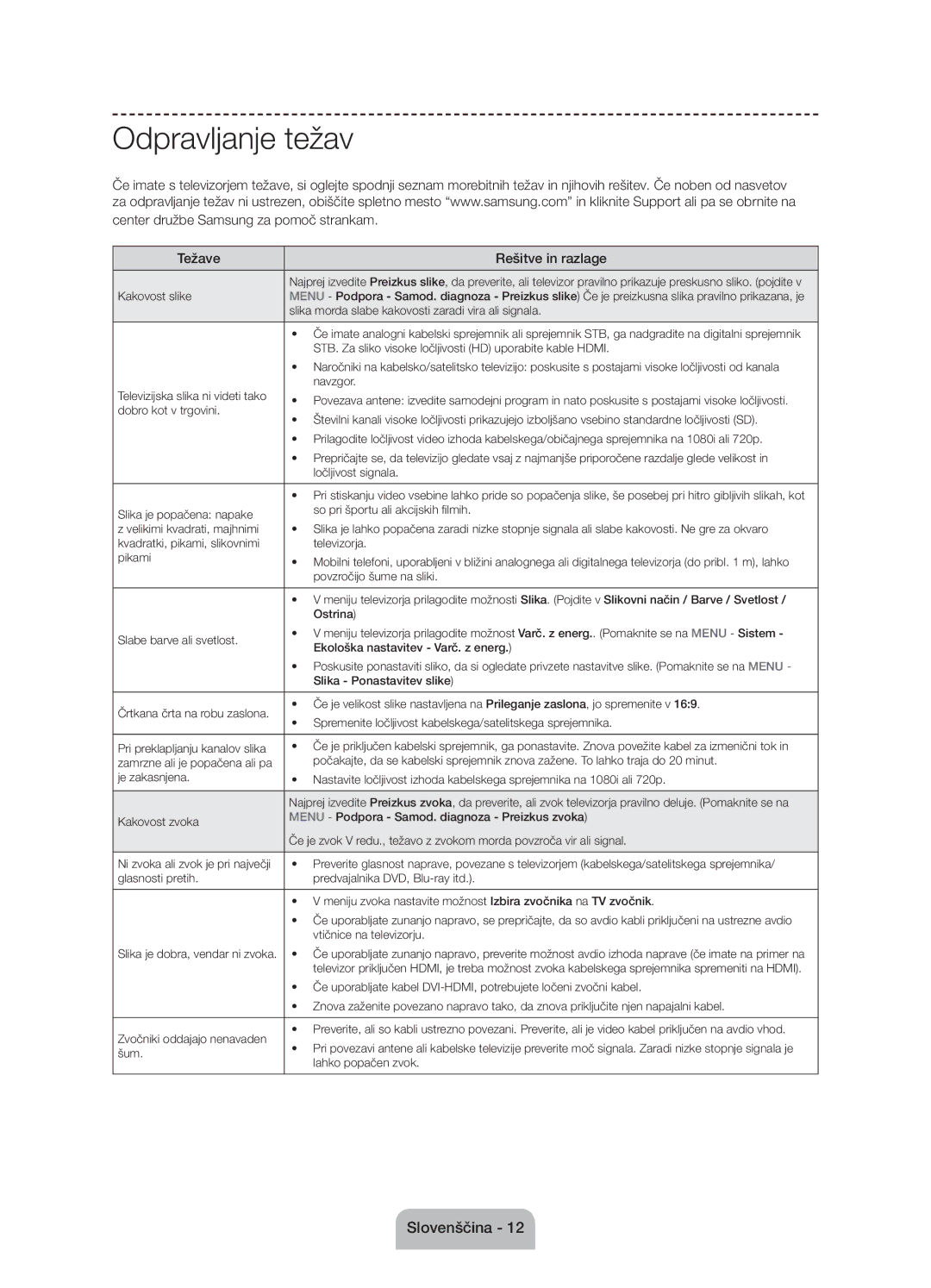 Samsung UE58J5002AKXXH, UE58J5000AWXXH, UE58J5000AWXZF manual Odpravljanje težav 