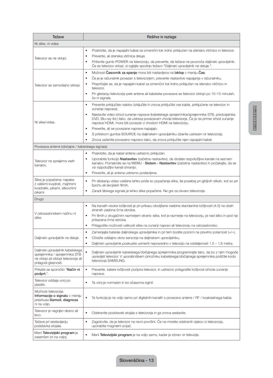 Samsung UE58J5000AWXXH, UE58J5000AWXZF, UE58J5002AKXXH manual Težave Rešitve in razlage 