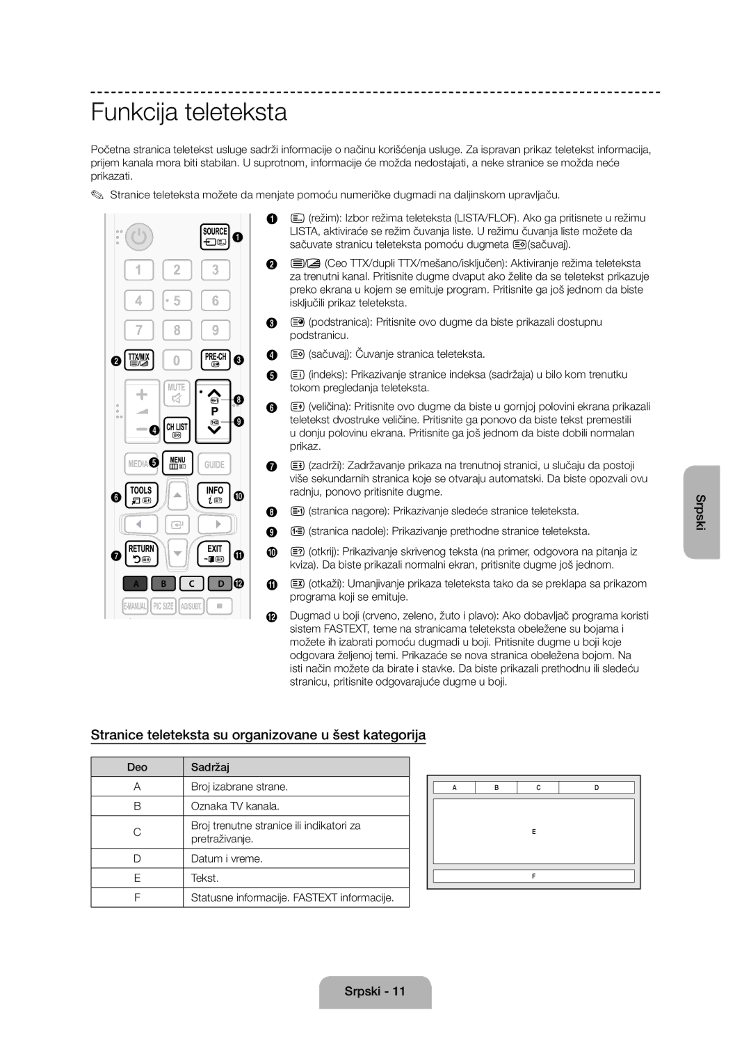 Samsung UE58J5000AWXXH, UE58J5000AWXZF manual Funkcija teleteksta, Stranice teleteksta su organizovane u šest kategorija 