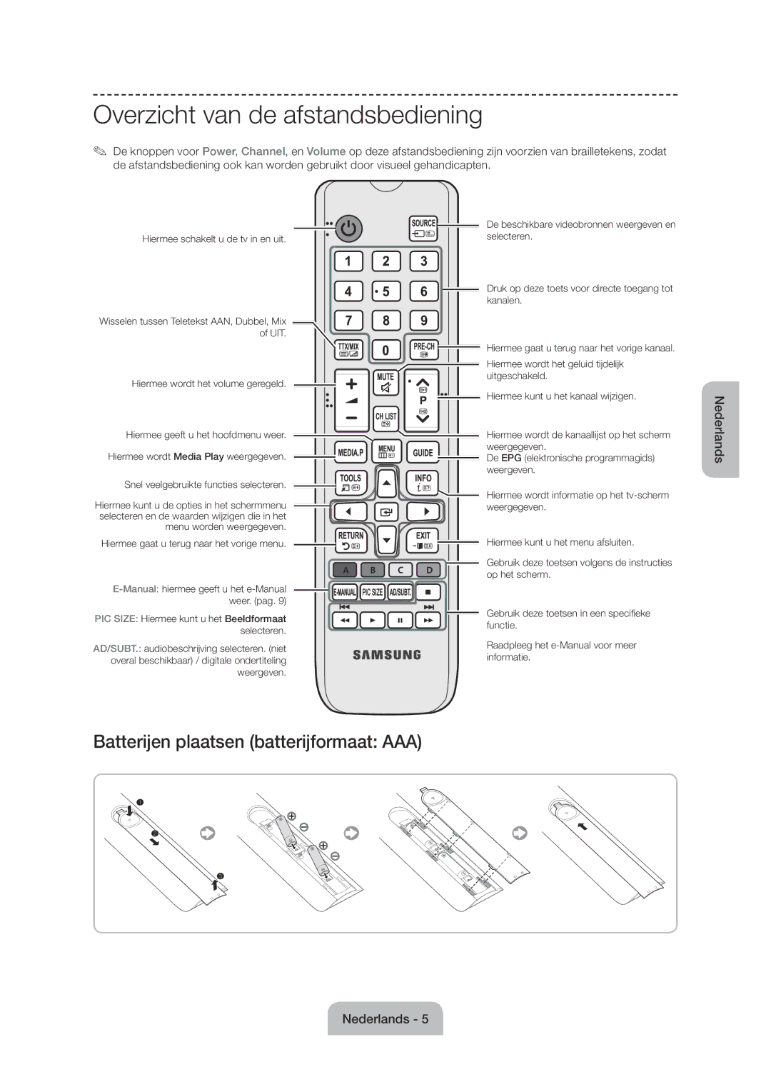 Samsung UE58J5000AWXZF manual Overzicht van de afstandsbediening, Hiermee wordt Media Play weergegeven 