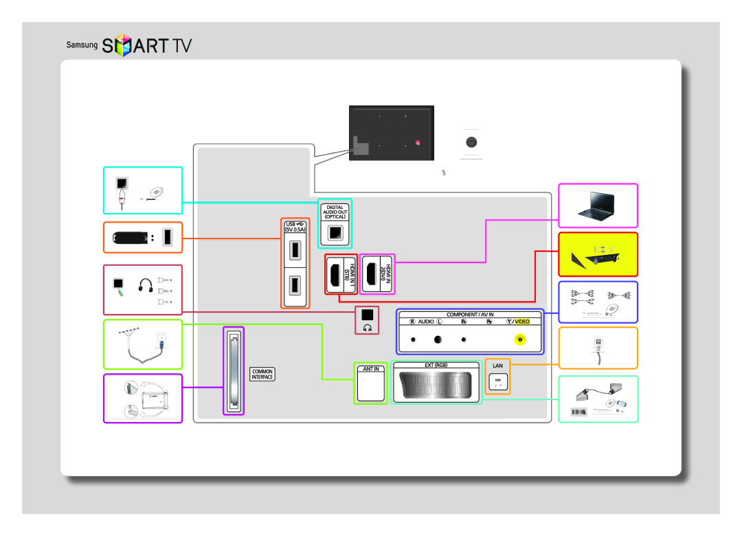 Samsung UE58J5200AKXRU manual 