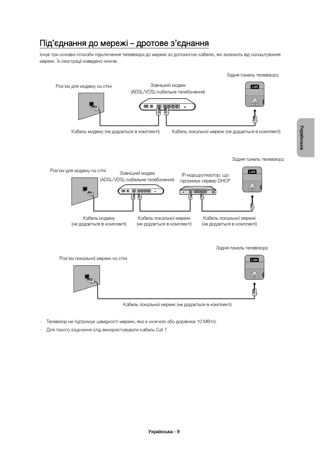 Samsung UE58J5200AKXRU manual Під’єднання до мережі дротове з’єднання, IP-маршрутизатор, що 