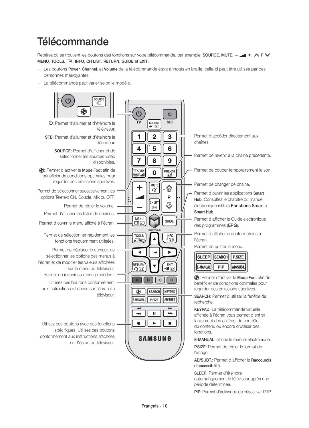 Samsung UE58J5200AWXXC, UE58J5200AWXXH, UE58J5200AWXZF, UE58J5200AWXXN Télécommande, Permet douvrir le menu affiché à lécran 