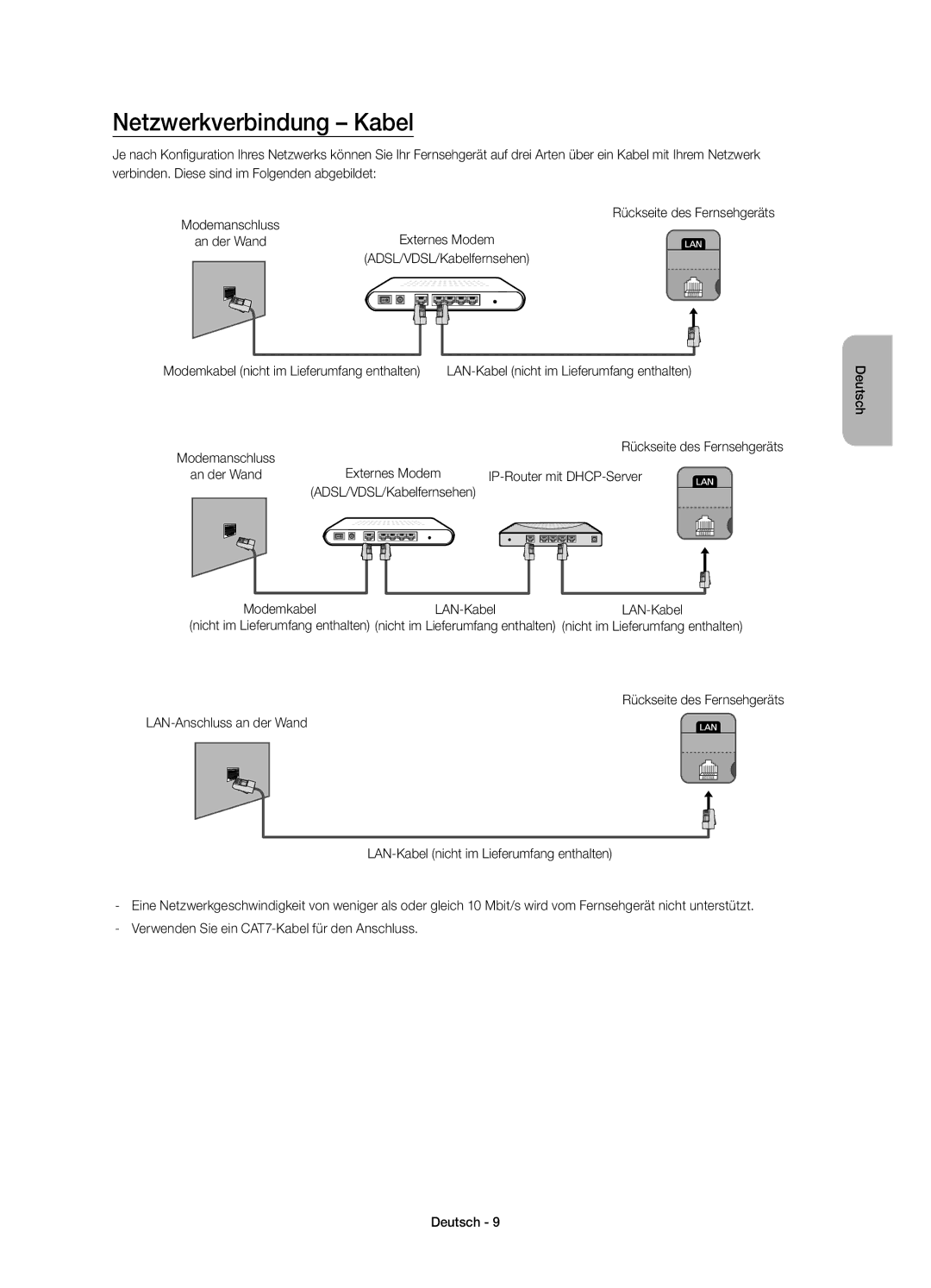 Samsung UE58J5200AWXZF, UE58J5200AWXXH, UE58J5200AWXXC, UE58J5200AWXXN manual Netzwerkverbindung Kabel 