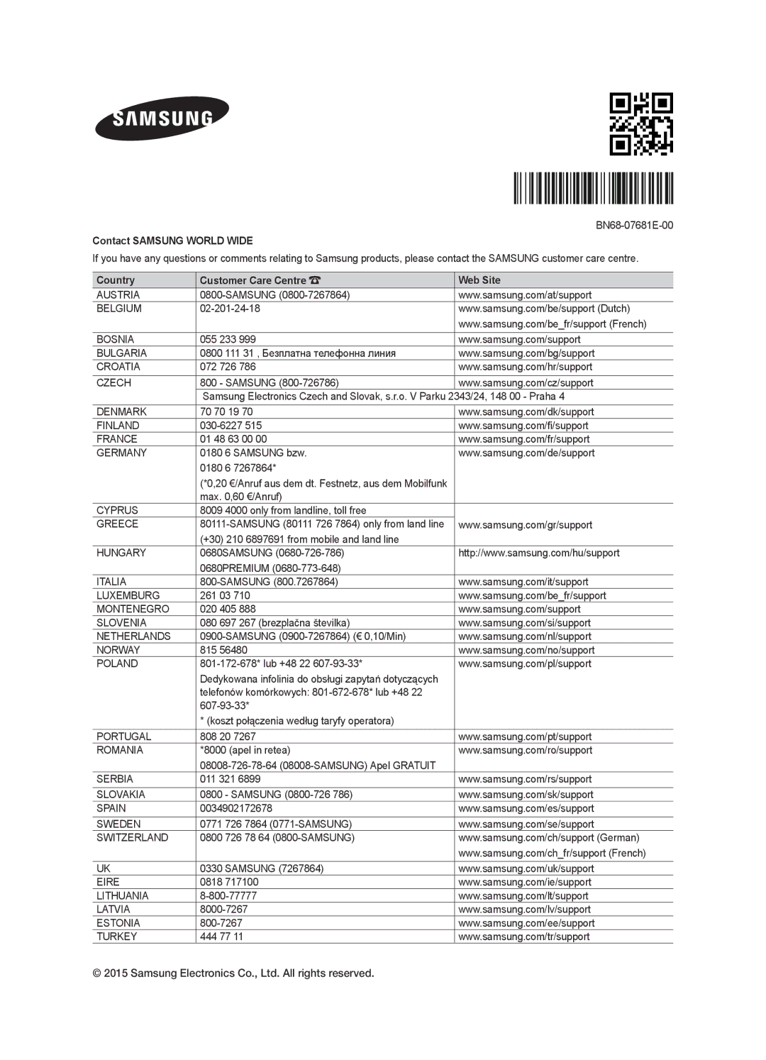 Samsung UE58J5205AKXXE manual Contact Samsung World Wide 